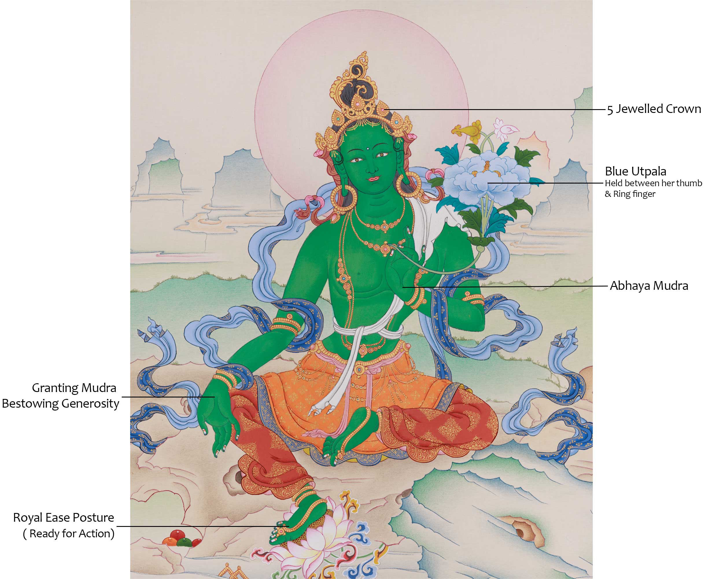 Himalayan Thangka of Green Tara | Mother of All Buddha