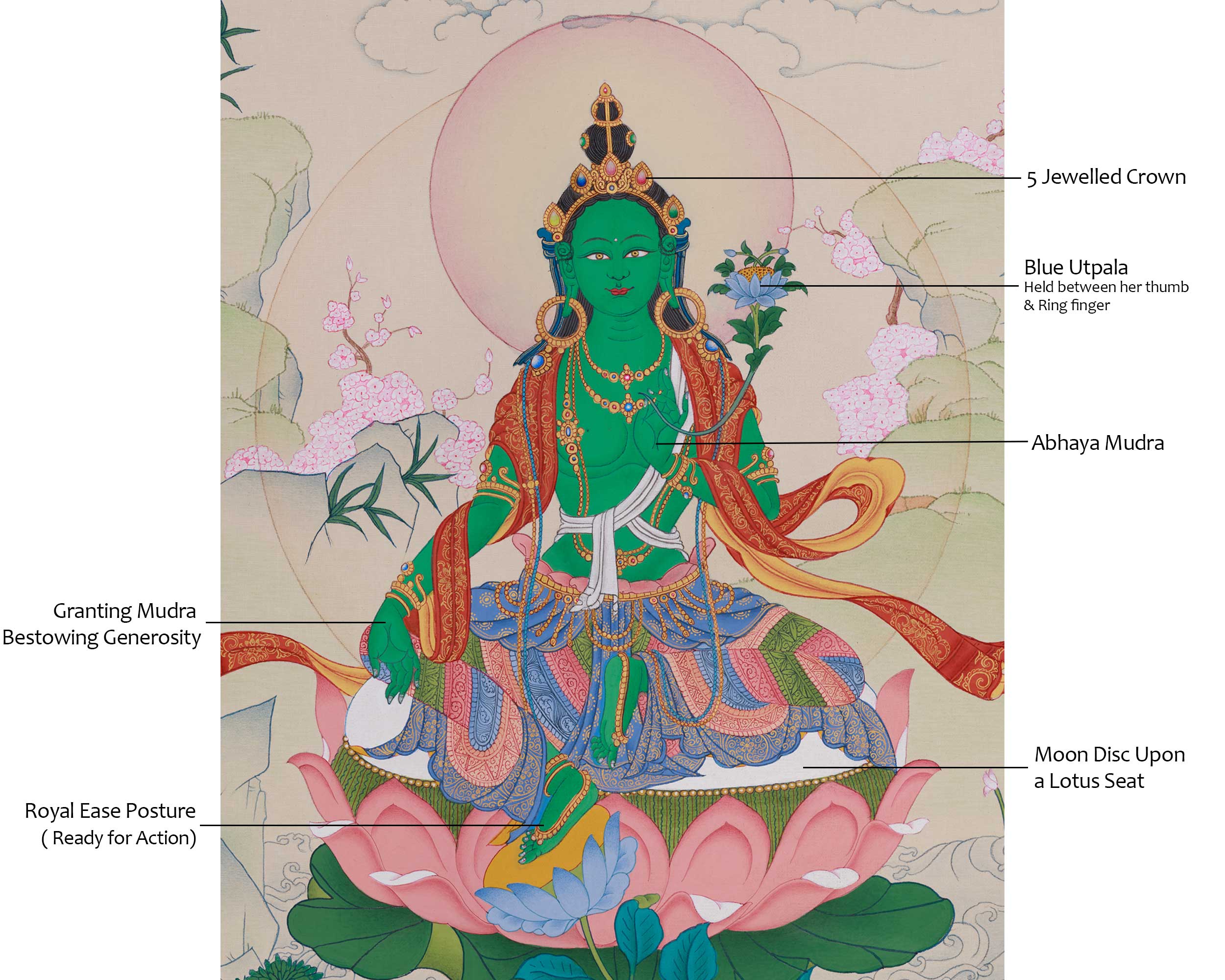 Handmade Green Tara Painting | Goddess of Protection and Swift Blessings