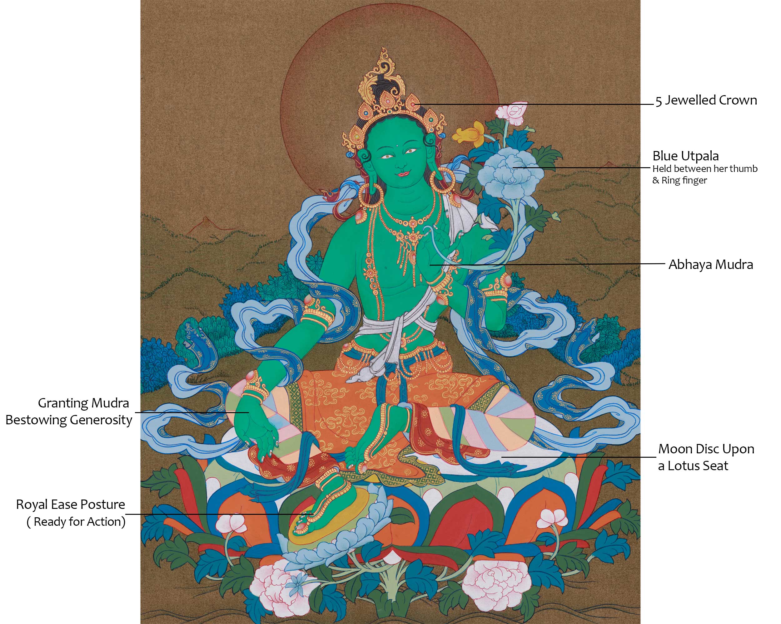 Buddhist Goddess Arya Tara Painting | The Compassionate Green Tara, Protector and Healer