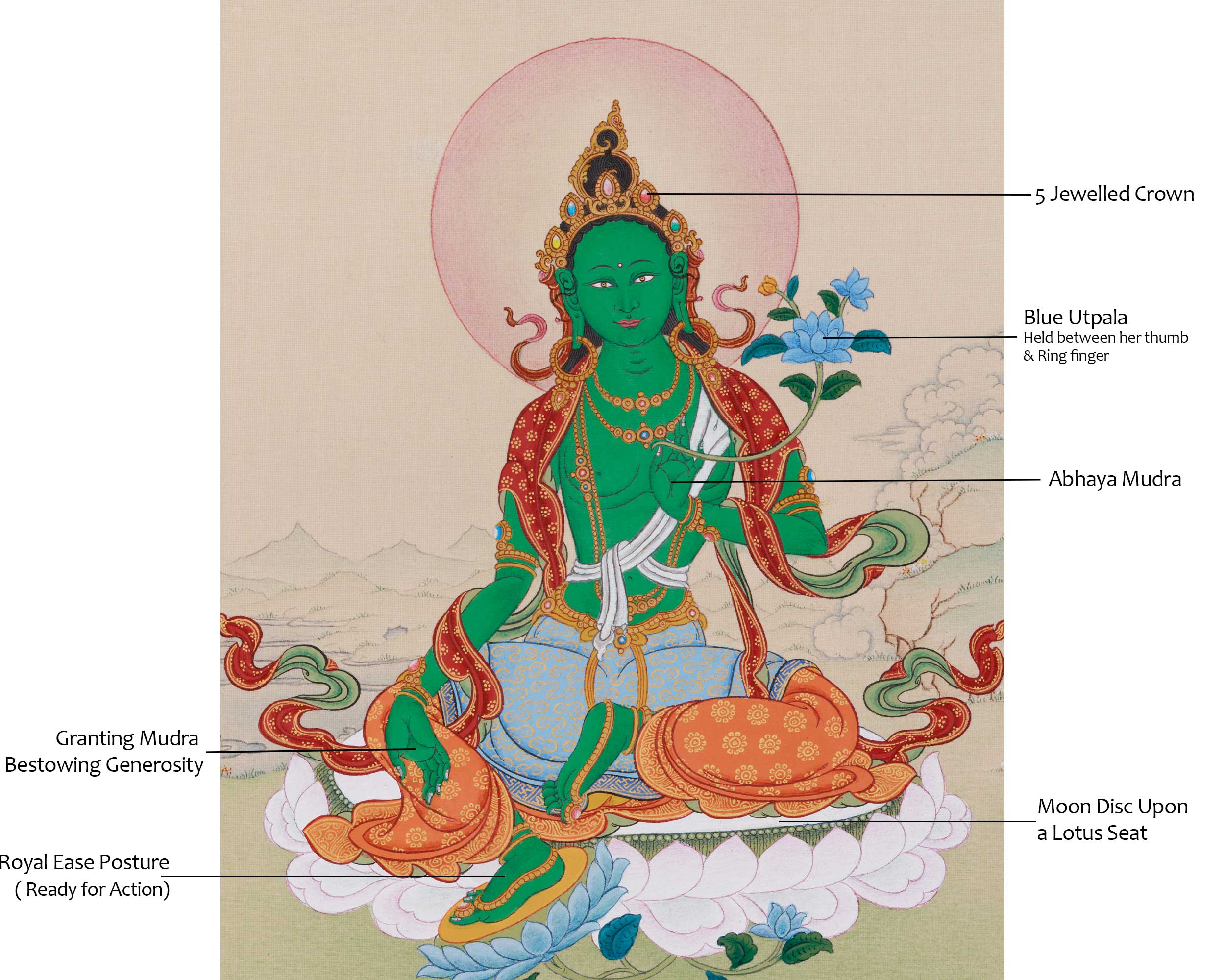 33 cm Green Tara Painting | Tibetan Goddess of Swift Protection