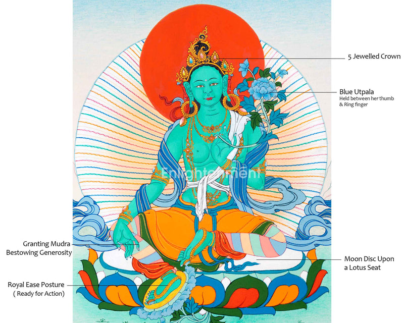 Sacred Art of Tara Goddess | Tibetan Green Tara Thangka | Religious Hand Painted Artwork