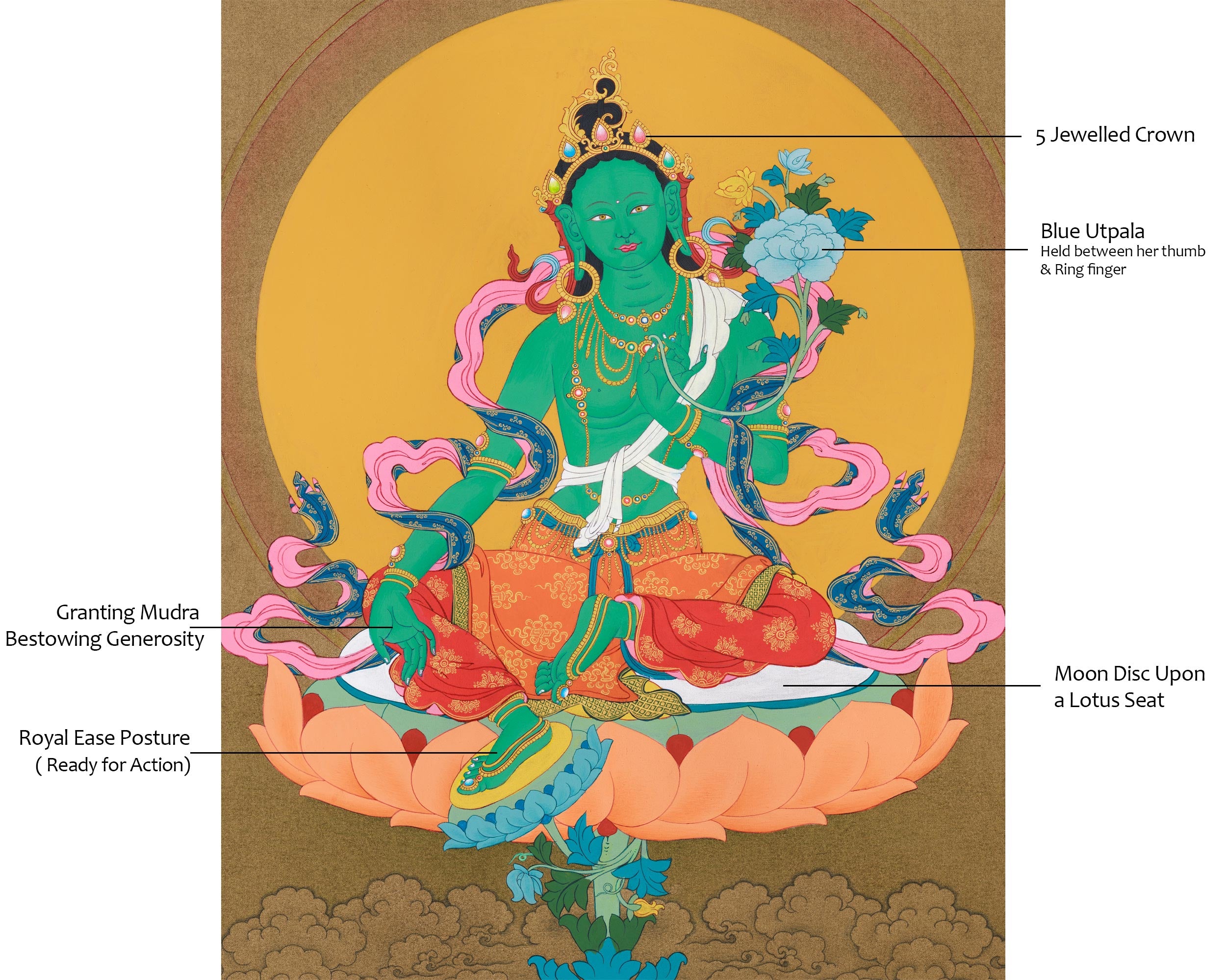 Tara Buddha Thangka | Hand-Painted Green Tara Artwork