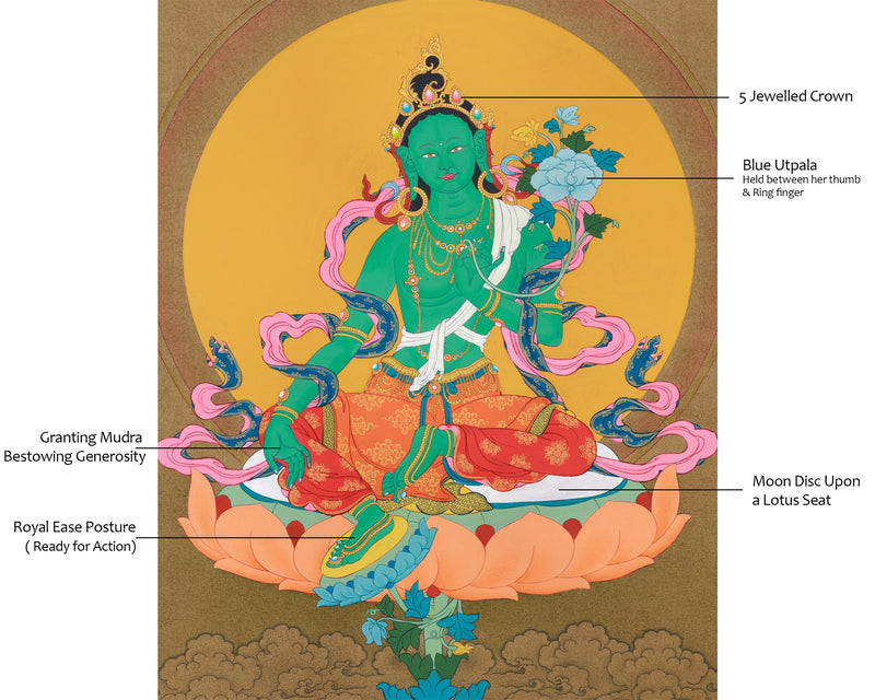 Tara Buddha Thangka | Hand-Painted Green Tara Artwork