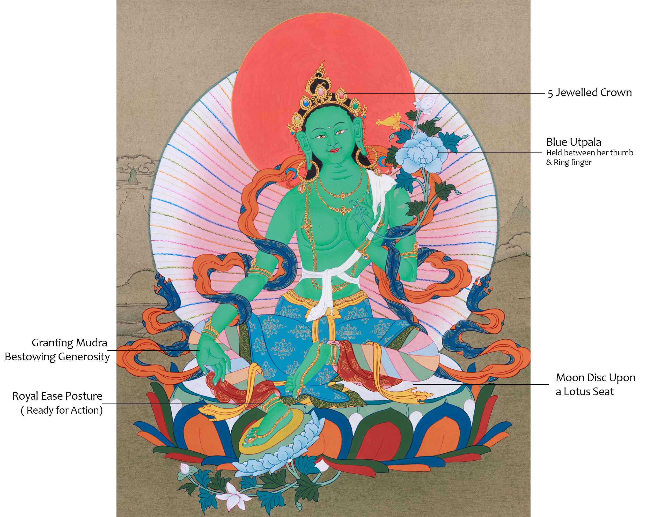 Buddhist Green Tara Thangka | Female Spiritual Art