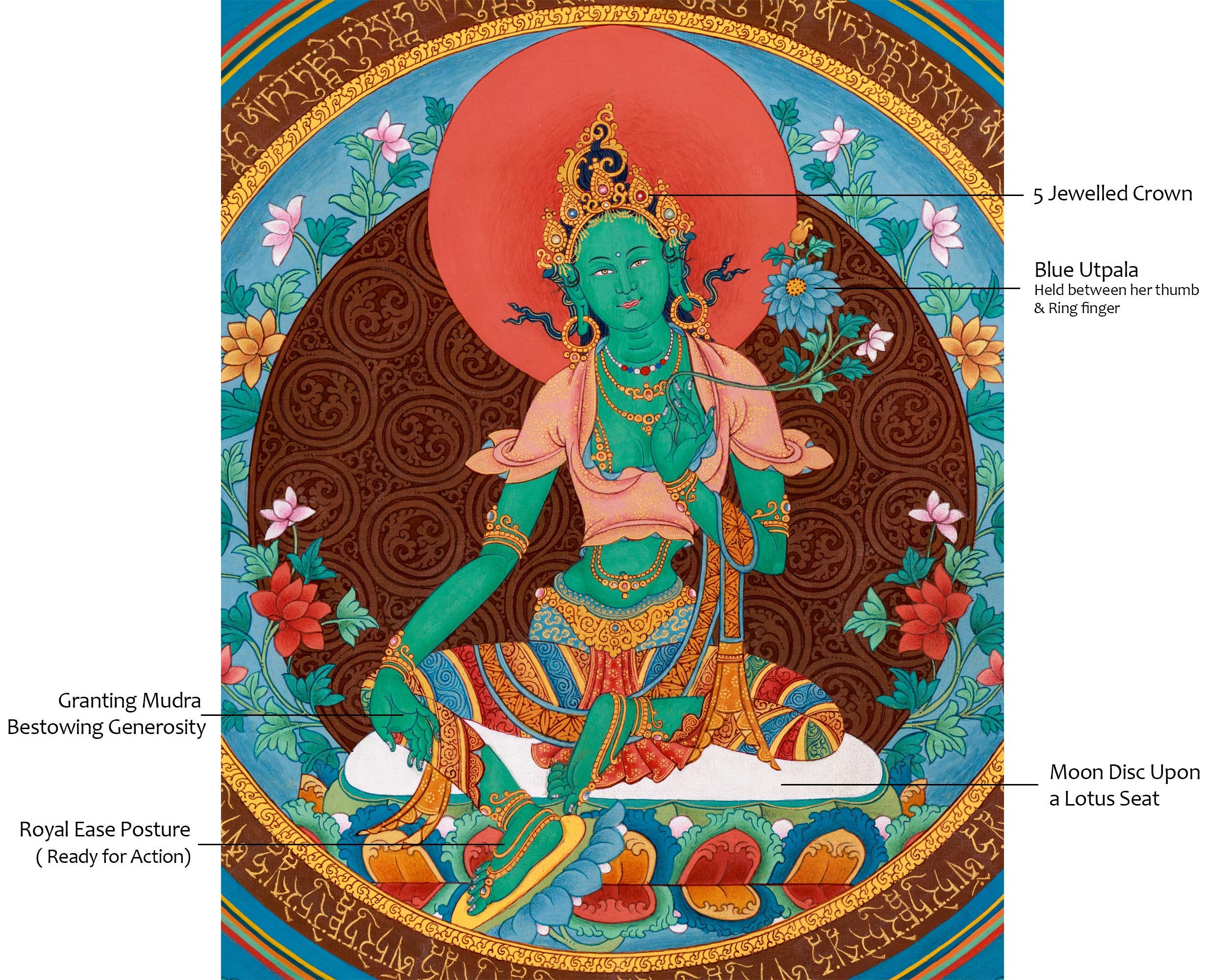 Unique Mantra-Mandala Tara Thangka | Mother Green Tara Artwork
