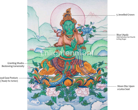 Divine Wisdom of Green Goddess, Mother Tara  | Traditional Handpainted Thangka