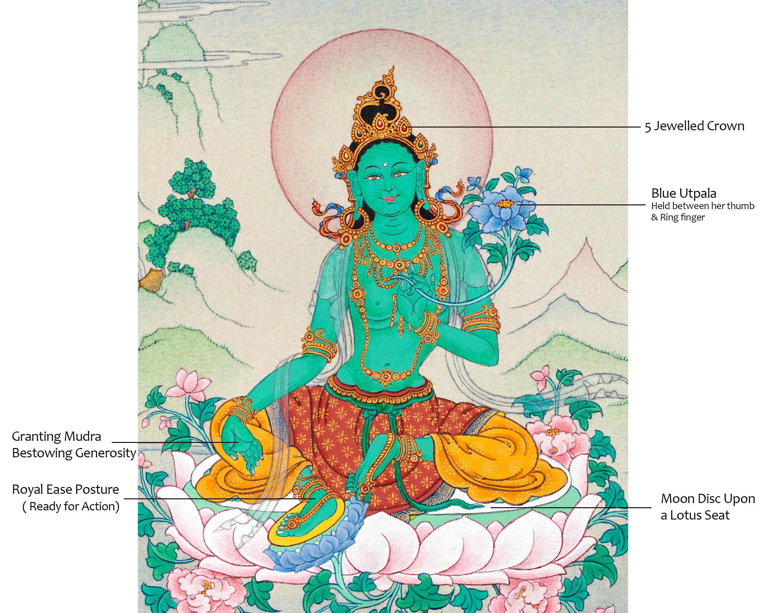 Small Green Tara Thangka Art