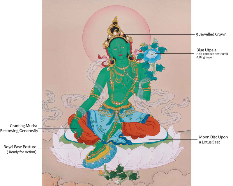 Surreal Green Tara Thangka