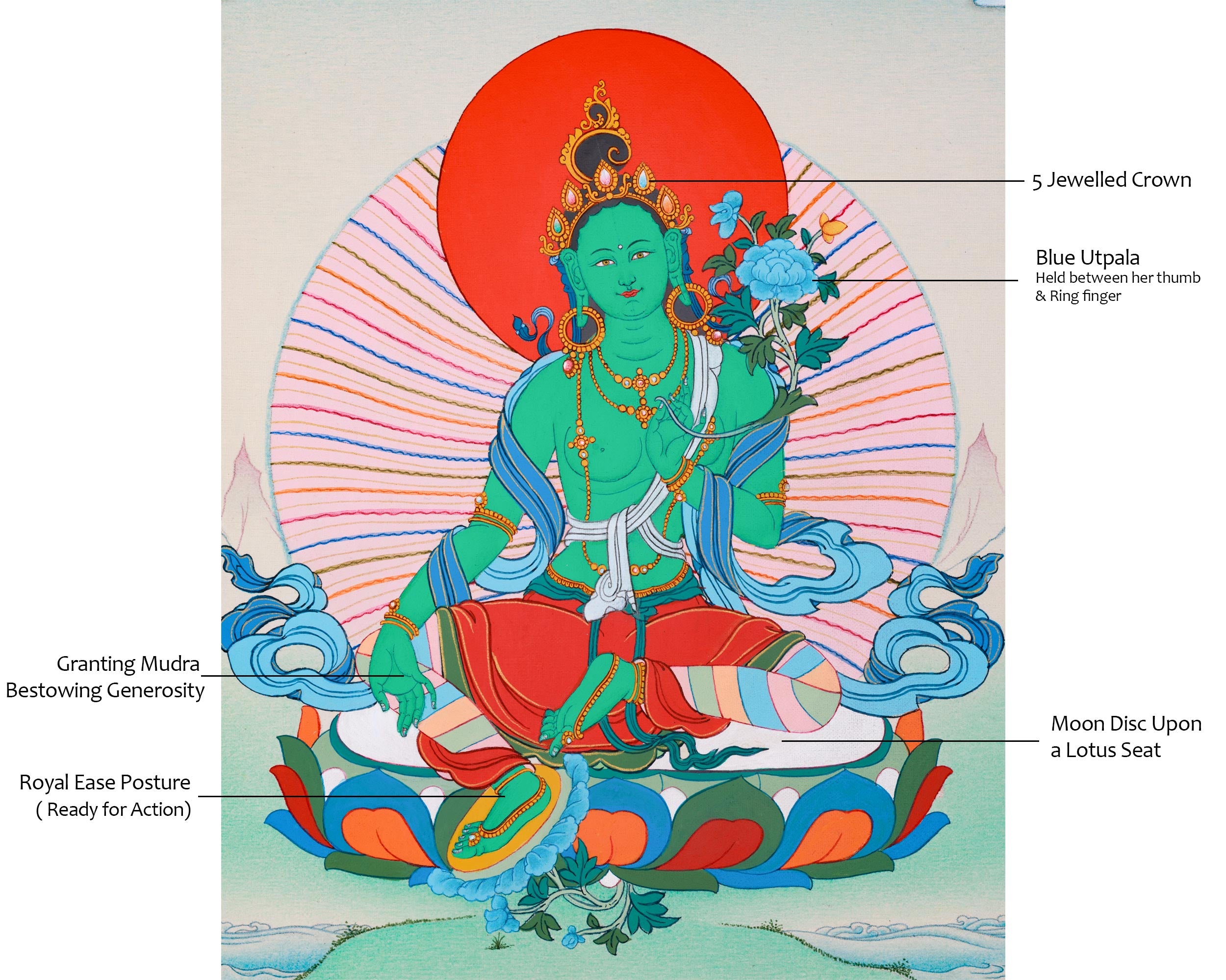 Small Green Tara Thangka for Practice