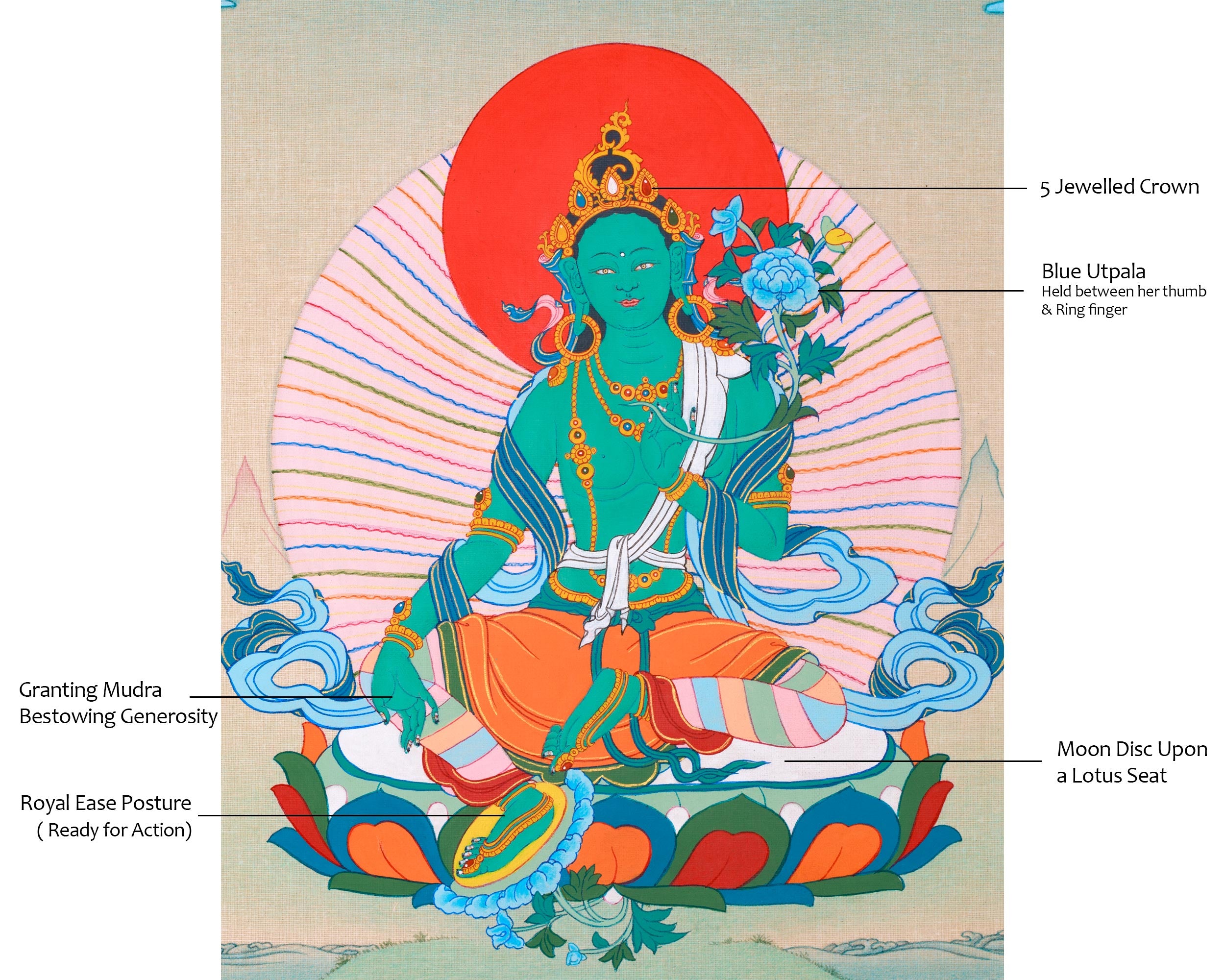Green Tara Meditation Art