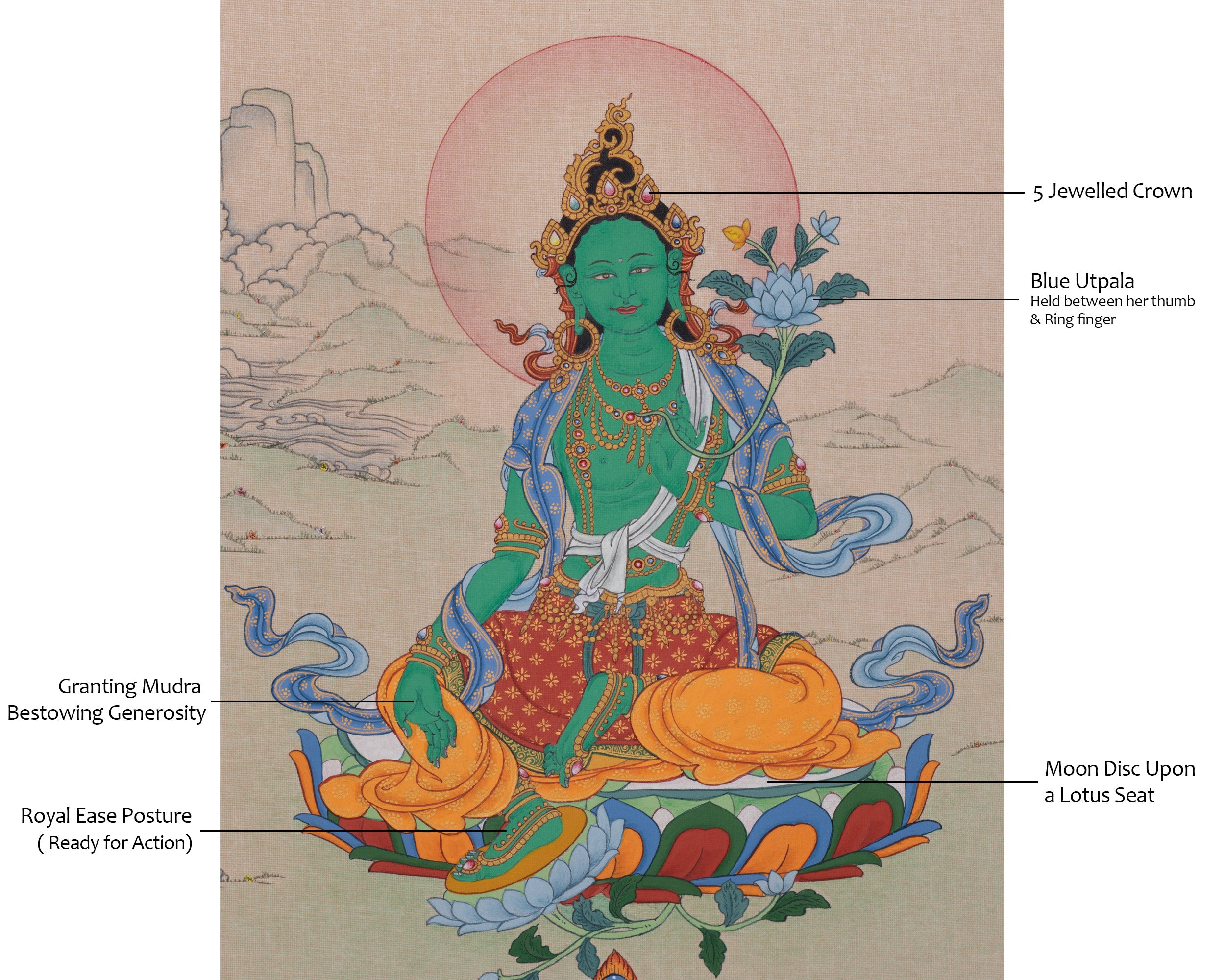 Small Green Tara Meditation Artwork | Buddhist Goddess of Compassion & Protection