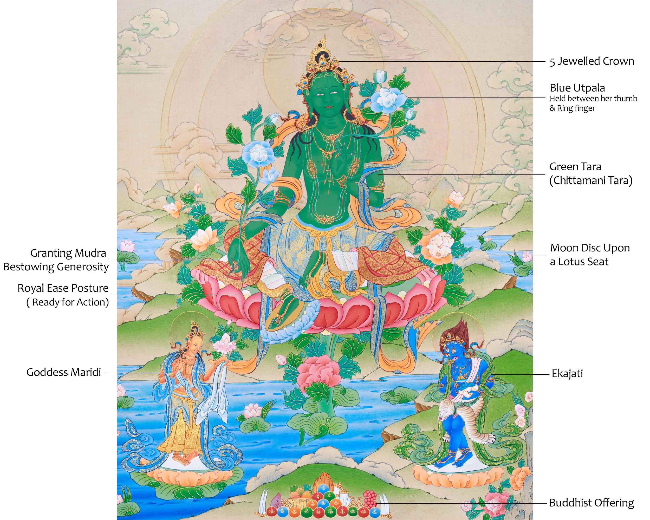 Mother Green Tara Thangka | The Compassionate Mother of Liberation | Traditional Artwork