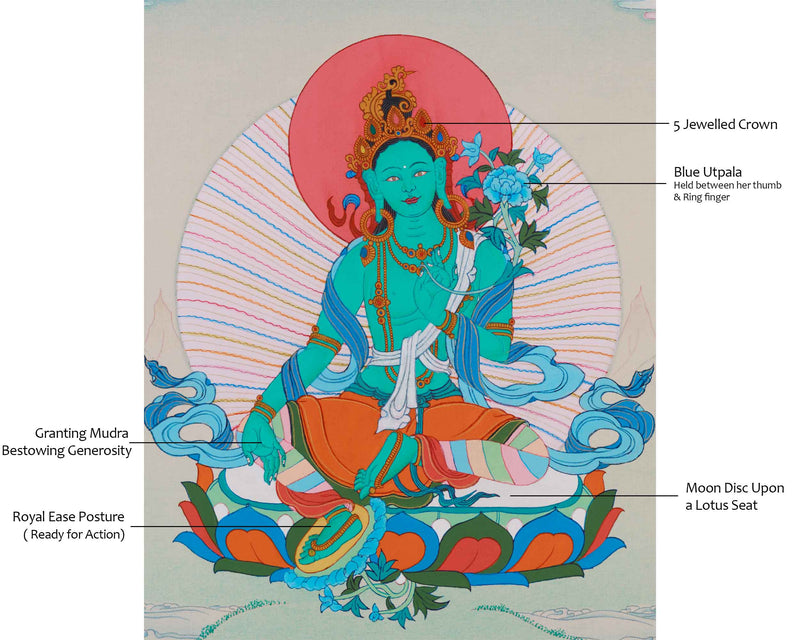 Perfect Green Tara Meditation Thangka