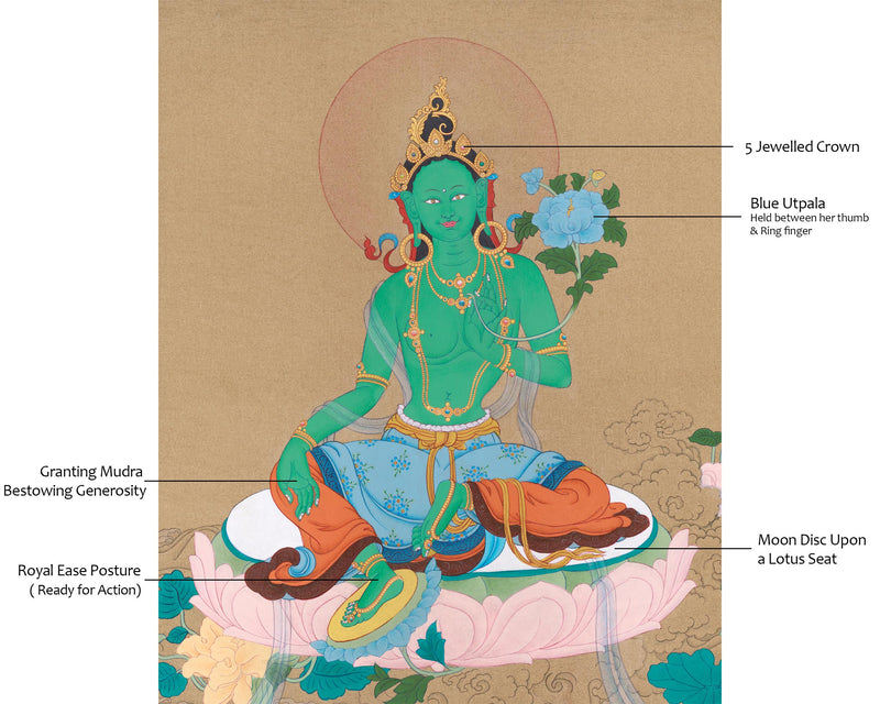 Sgrol-ljang (Green Tara) Thangka - Tibetan Goddess of Wisdom