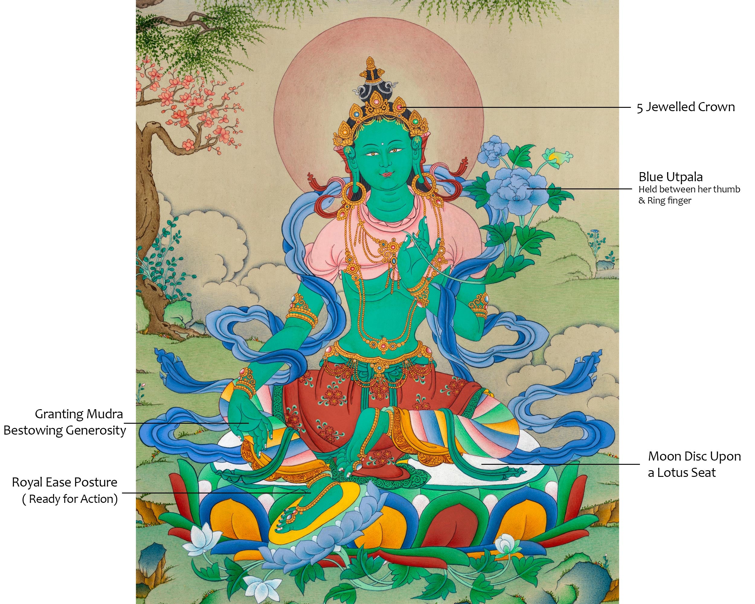 An exquisite Masterpiece: Radiant Green Tara