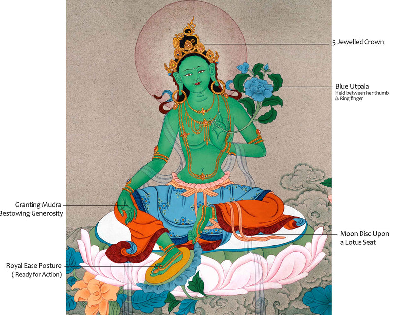 Mother Green Tara's Grace in Artistry | Traditional Thangka Painting | Religious Decors