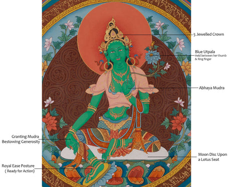 Elegant Green Tara Mantra Mandala | Embellished with Lhasa Stone Pigments & 24K Gold