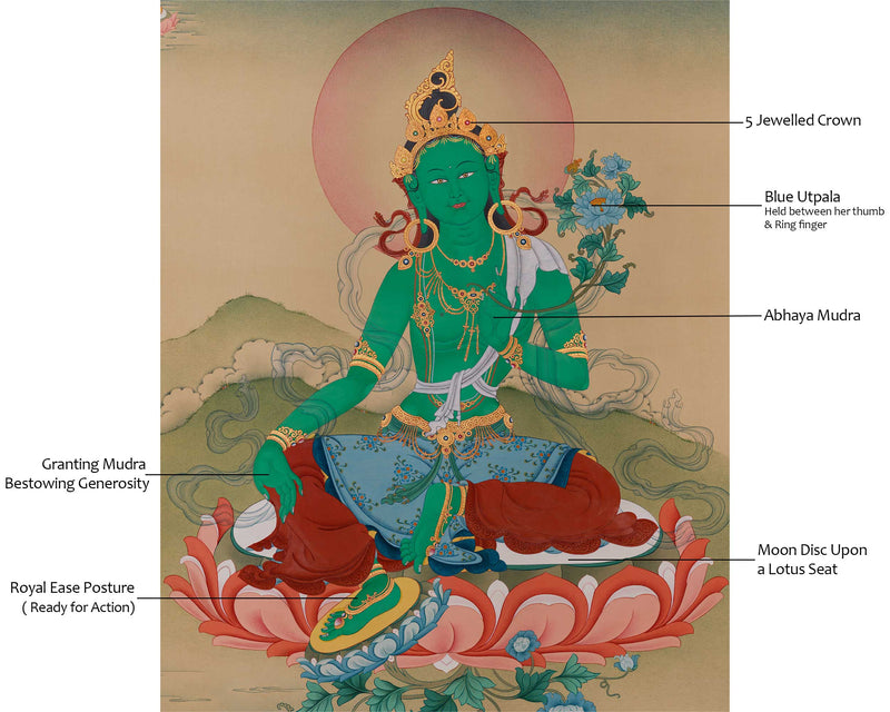 Majestic Large Shyama Tara Thangka | The Swift Liberator & Mother of All Buddhas