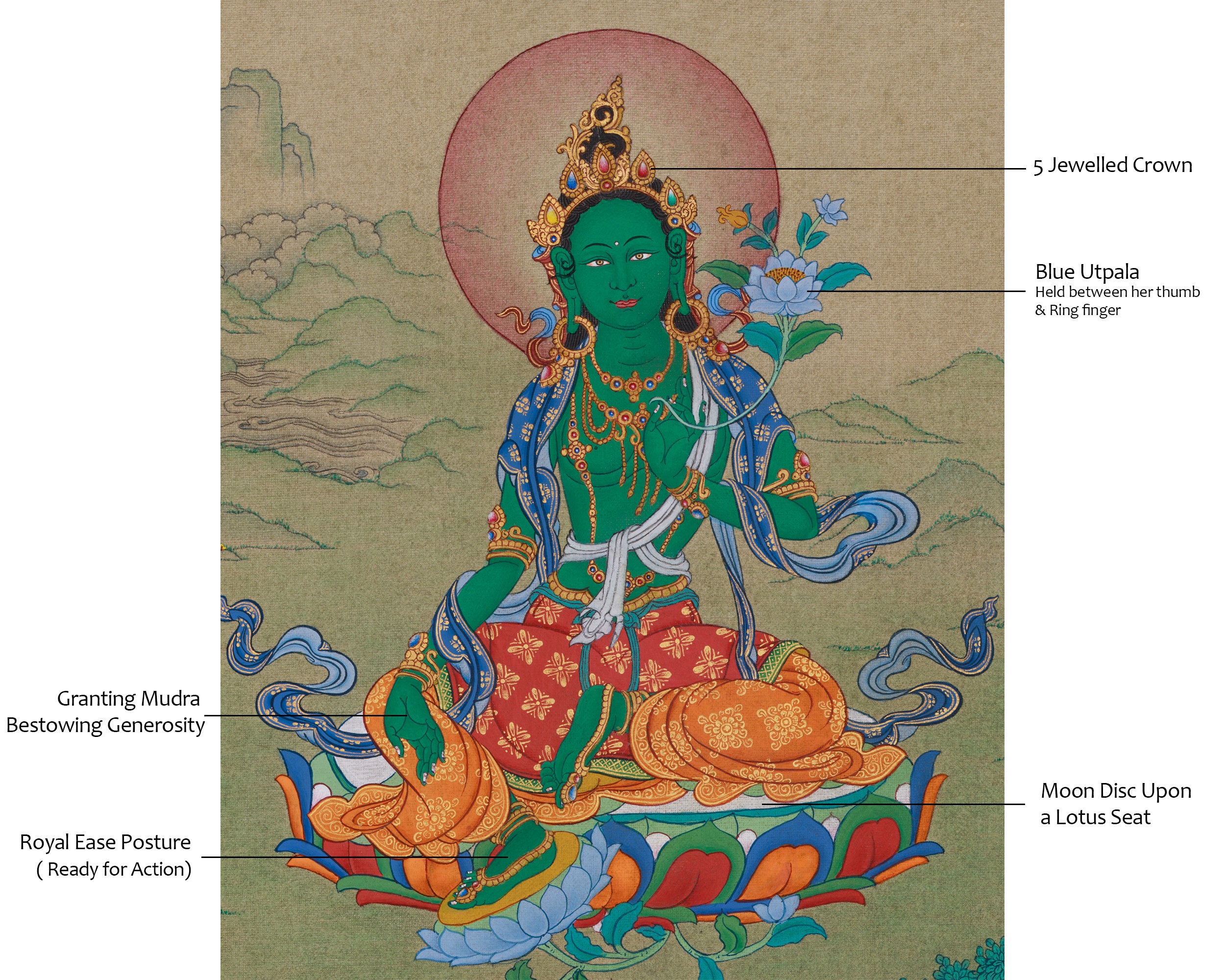 Swift Liberator Green Tara Thangka | Goddess of Compassion and Protection