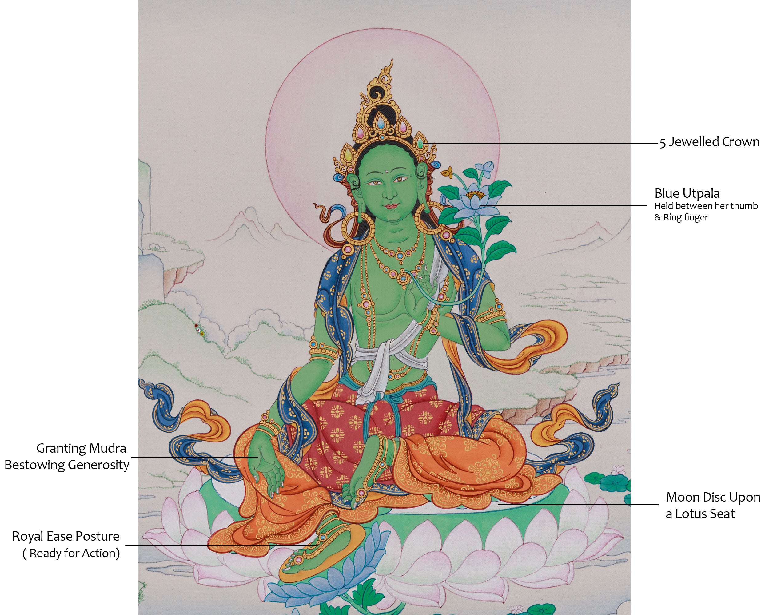Green Tara Dolma Thangka | Goddess of Compassion & Swift Protection