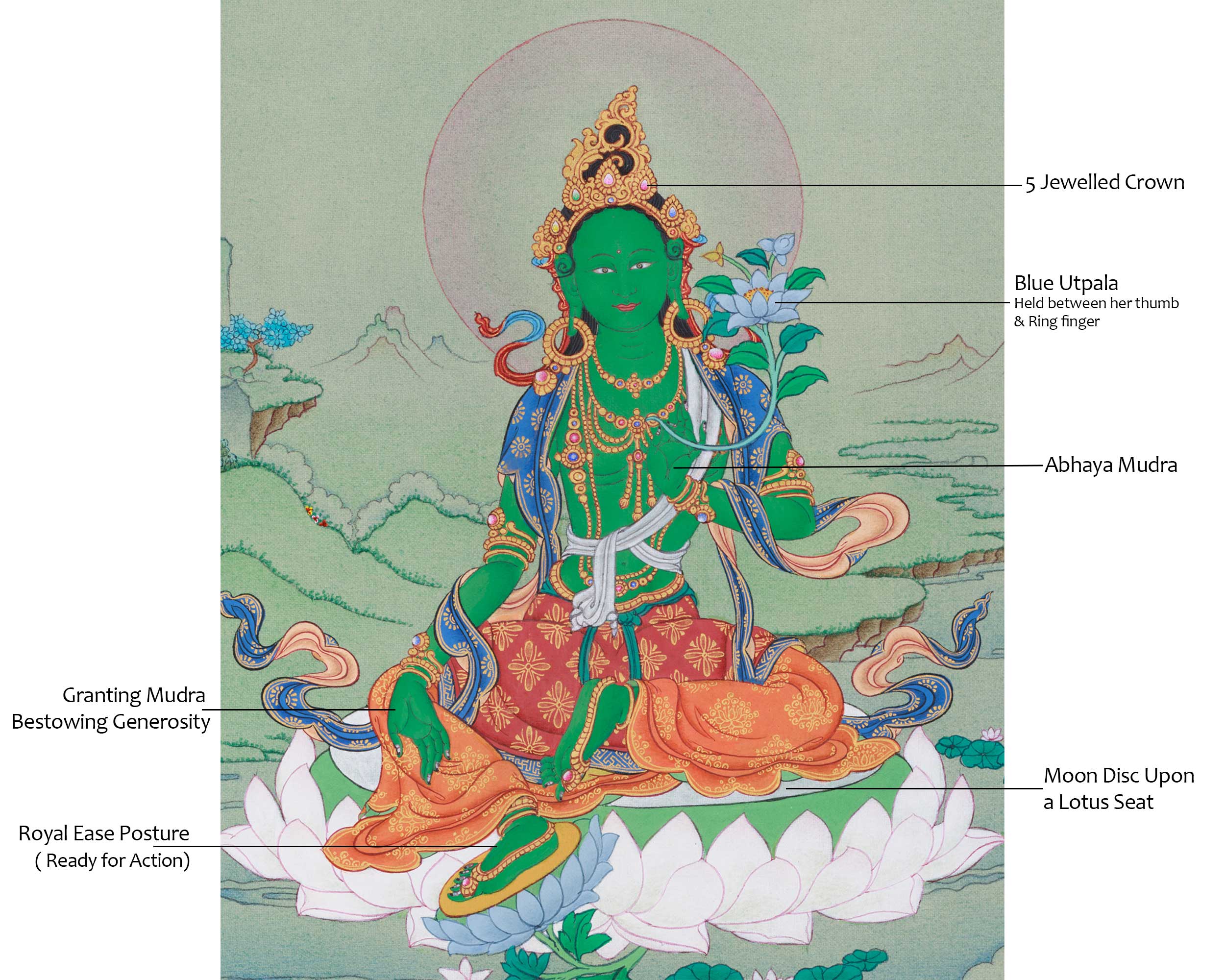 Traditional Handmade Goddess Green Tara | Mother of All Buddhas
