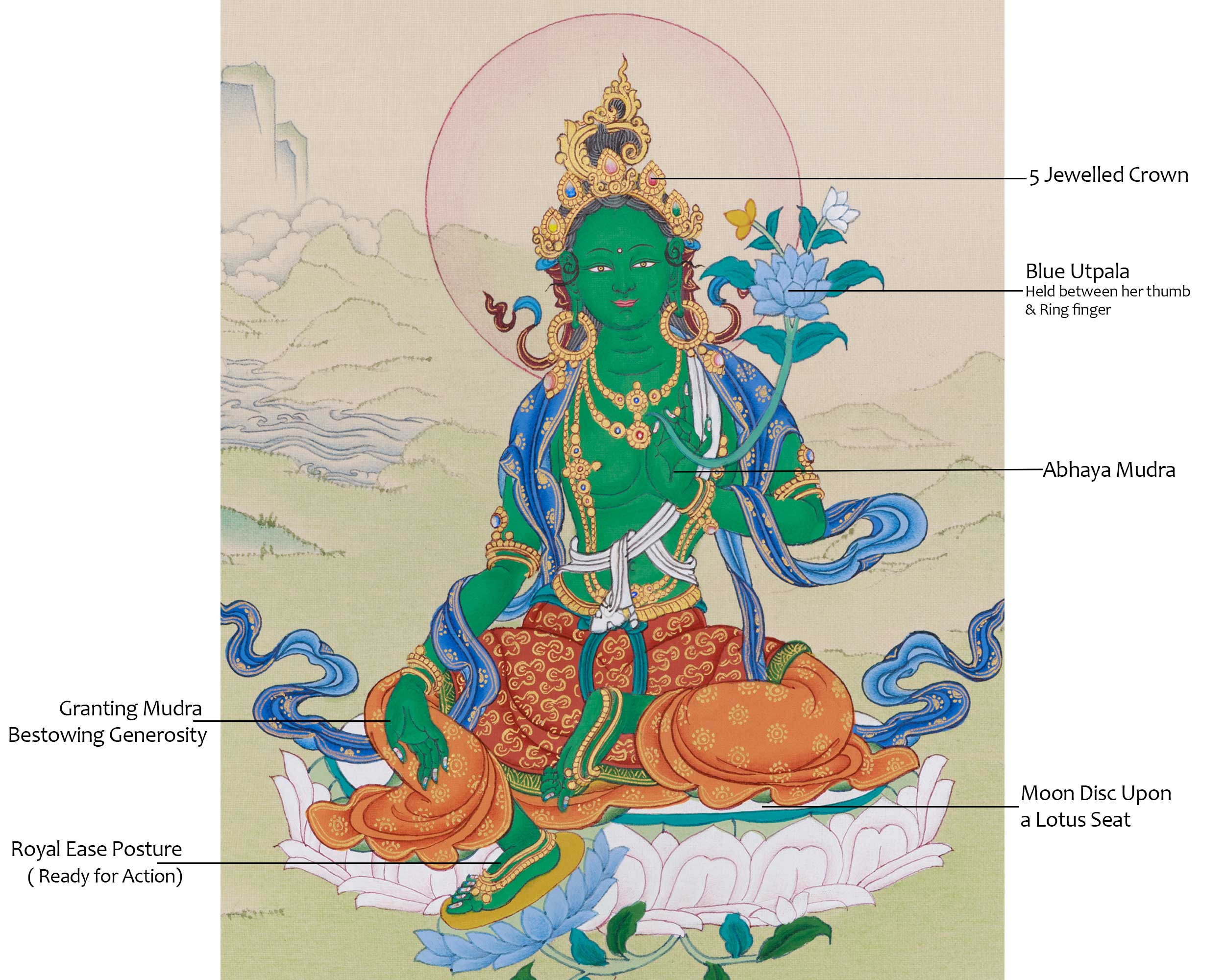 Original Handmade Green Tara Painting | Goddess of Compassion and Swift Blessings