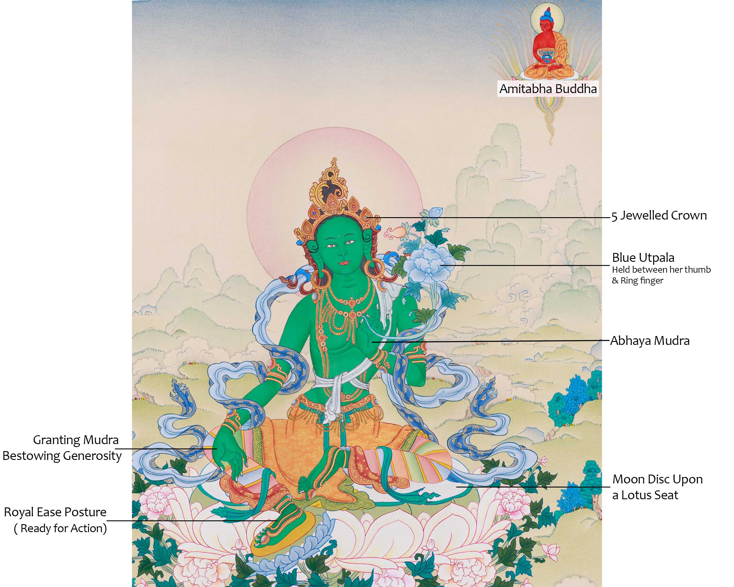 Goddess Green Tara with Amitabha Buddha | Protector of Compassion and Enlightenment
