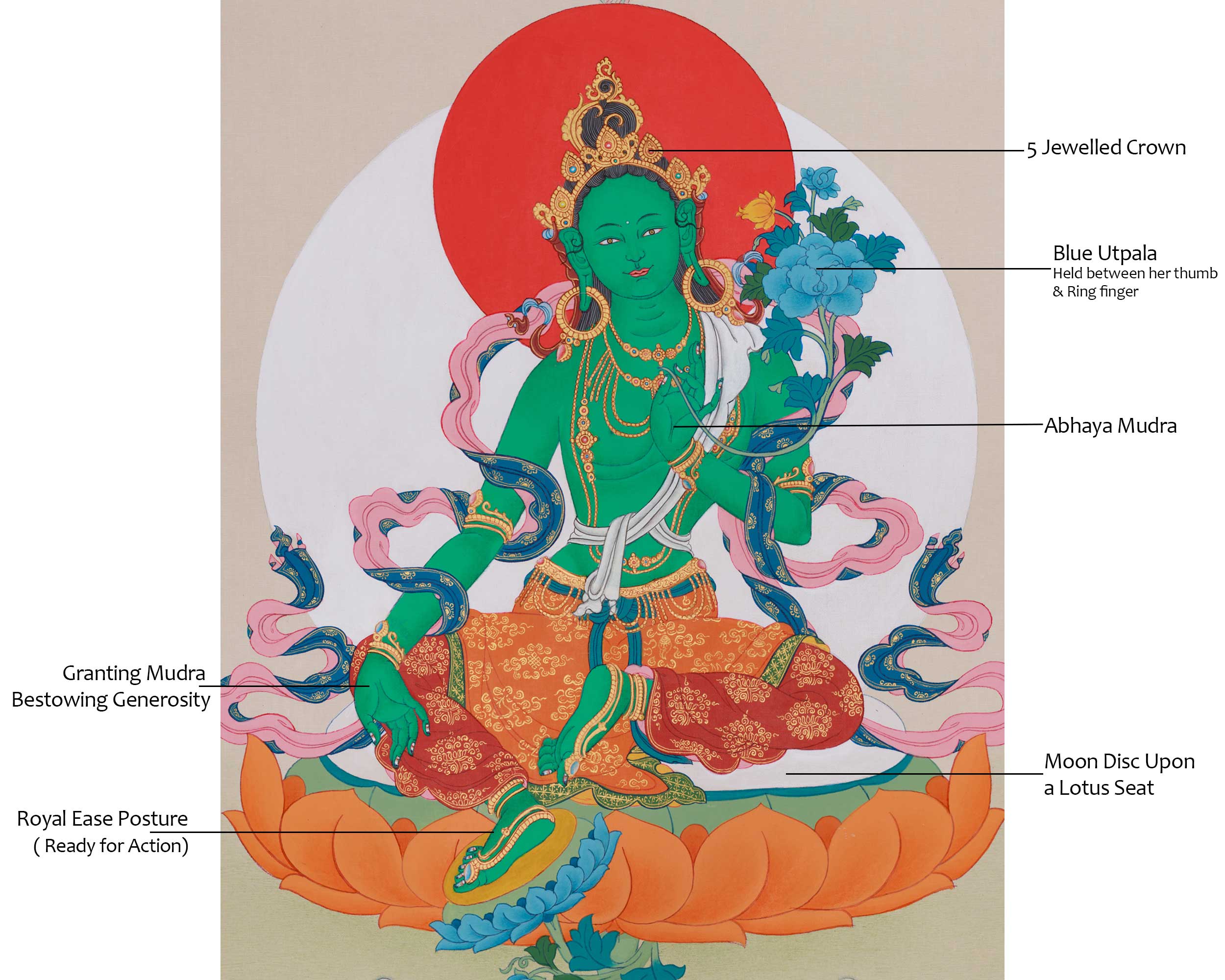 Green Tara Thangka Goddess of Compassion | Spiritual Wall Hanging