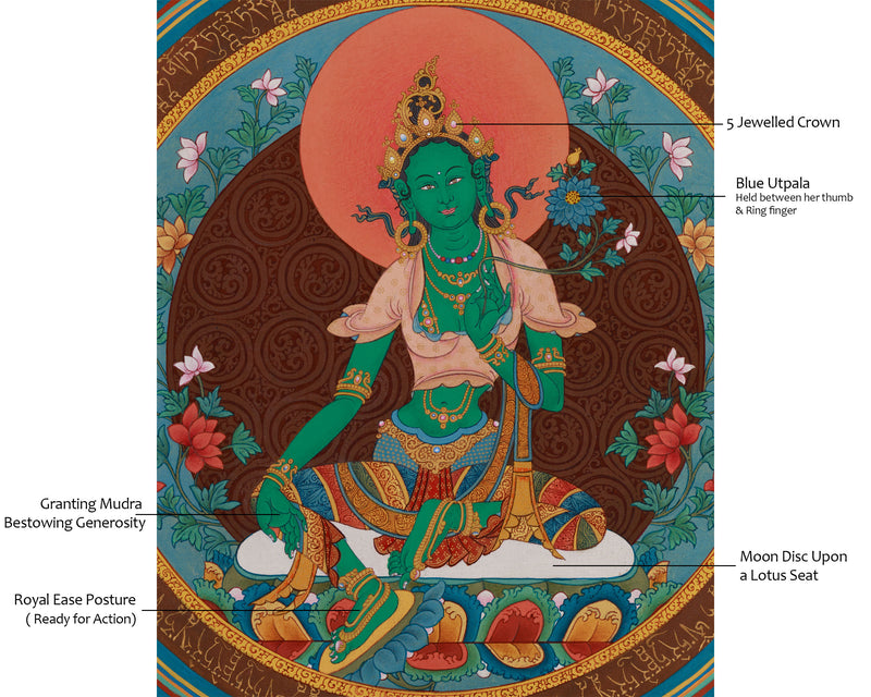 Green Tara Mantra Mandala Thangka | The Compassionate Protector