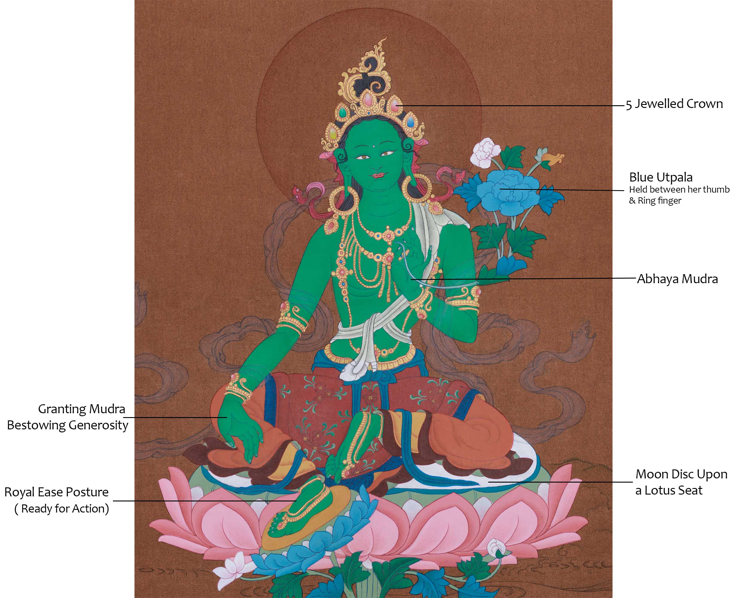 Green Tara Buddhist Deity | The Goddess of Compassion and Healing