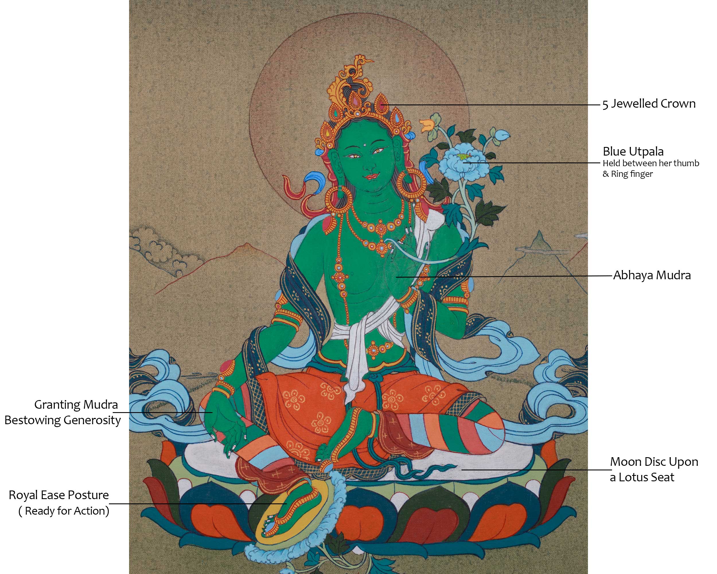 Sacred Green Tara Buddhist Art | Swift Savior & Protector