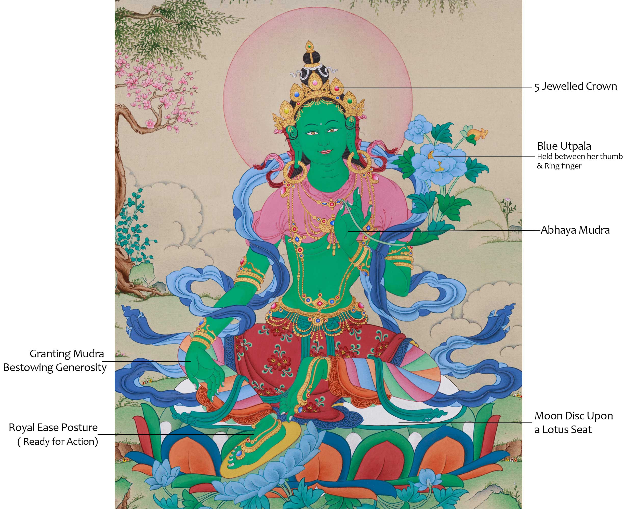 Buddhist Compassion Goddess, Green Tara | Protector and Mother of Liberation