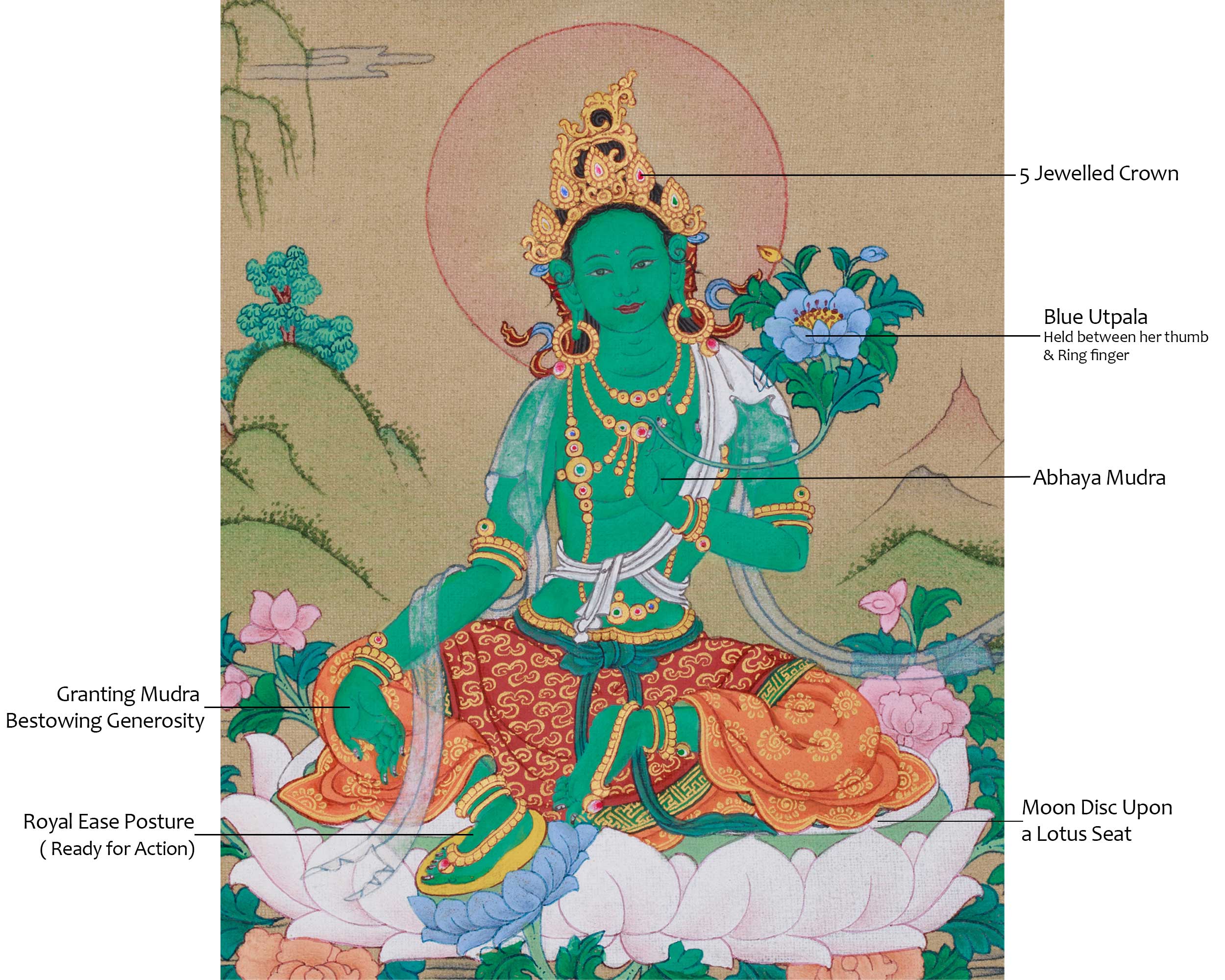 Handmade Green Tara Painting | Goddess of Compassion, Wisdom, and Swift Blessings