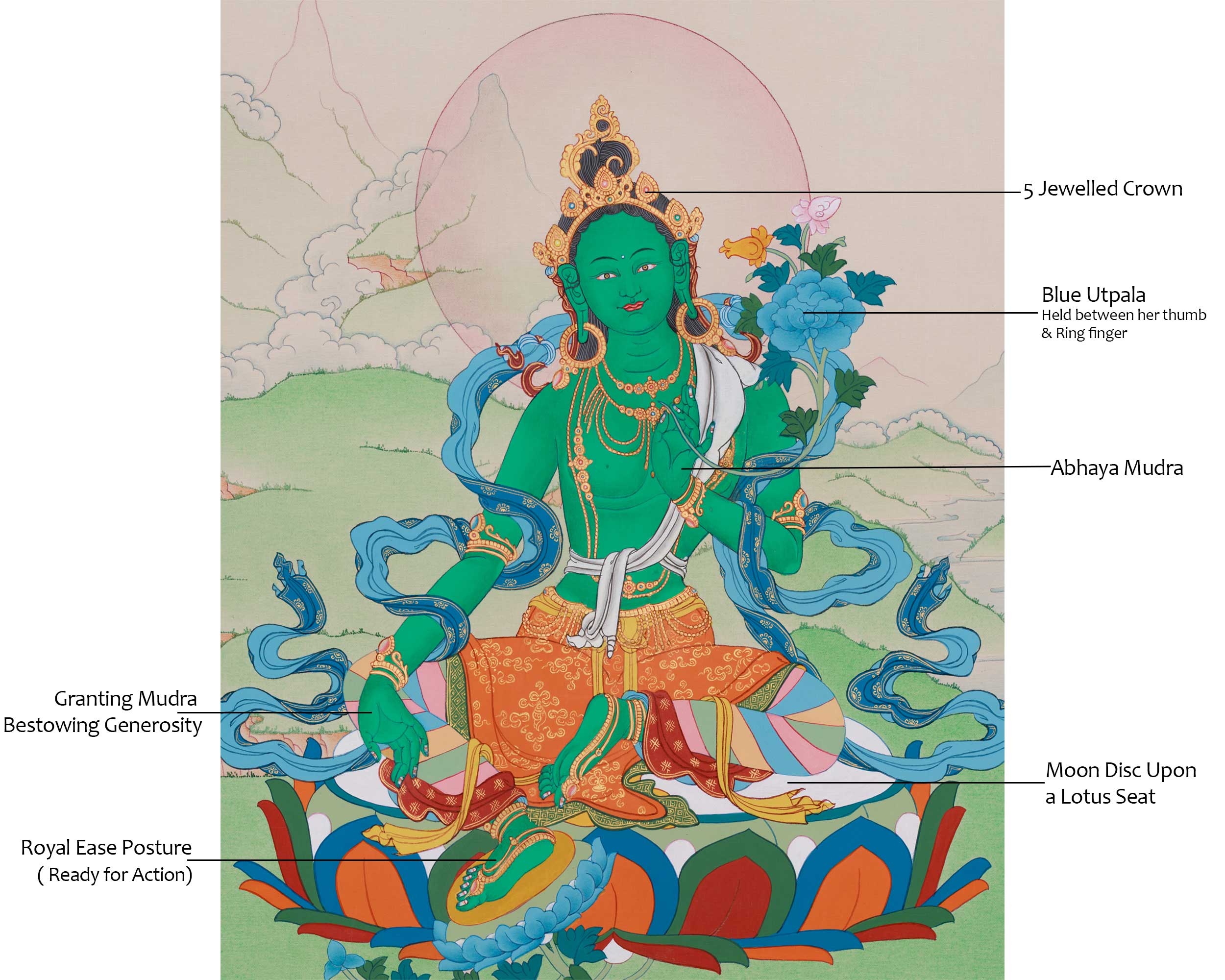 Savior Goddess Green Tara Thangka | Bodhisattva’s Healing Energy