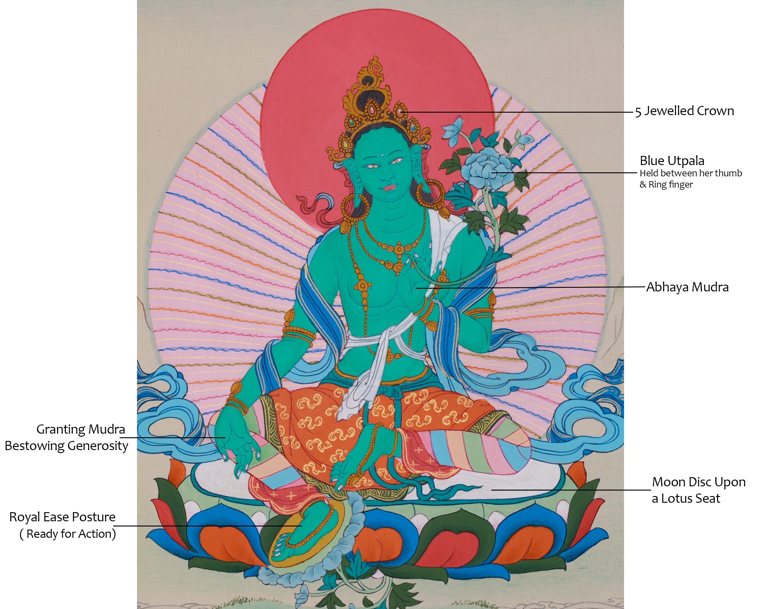Compassionate Goddess Green Tara Painting | Mother of Liberation