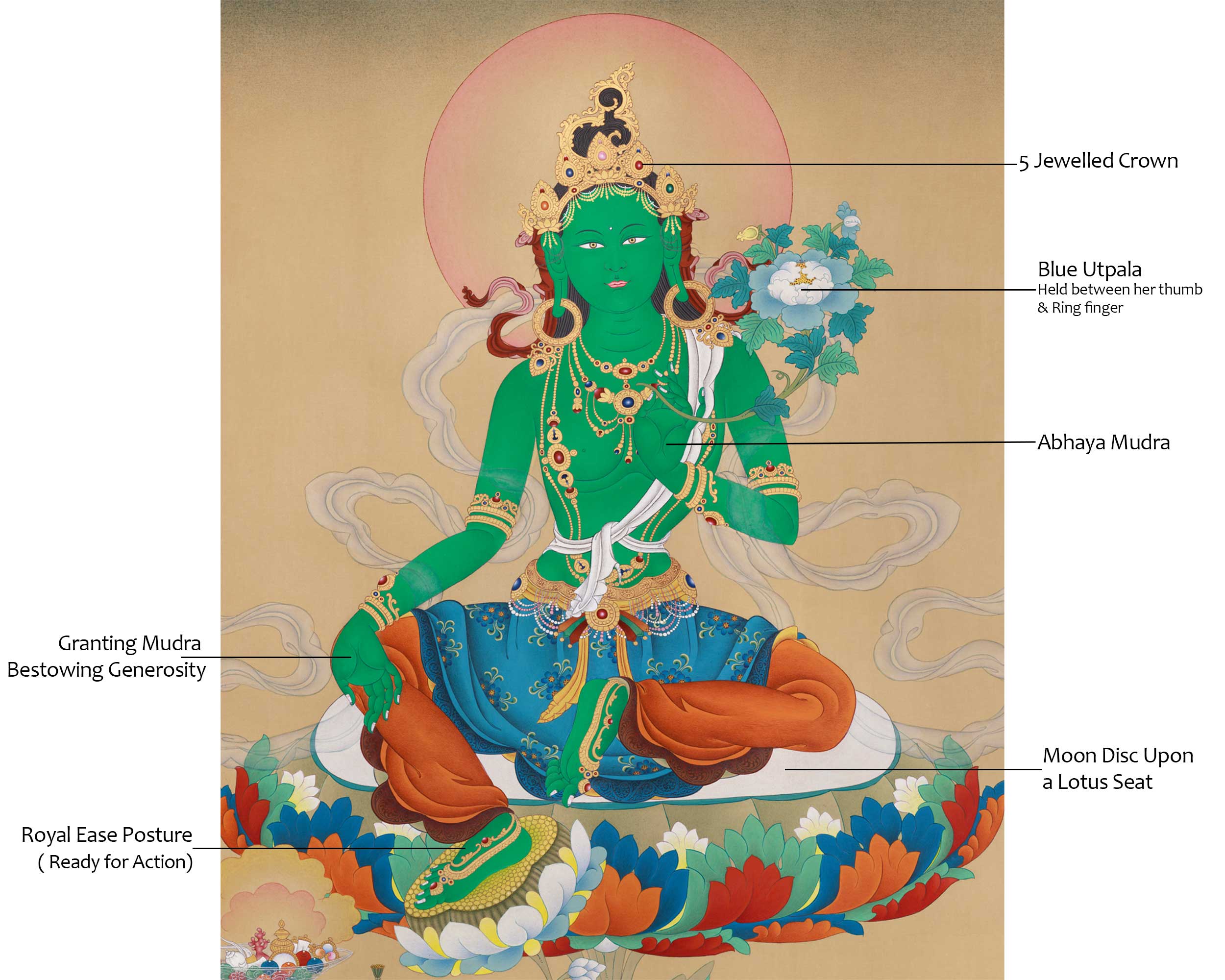 Compassionate Goddess Shyama Tara | The Divine Mother of Compassion and Fearless Protection in Large Format