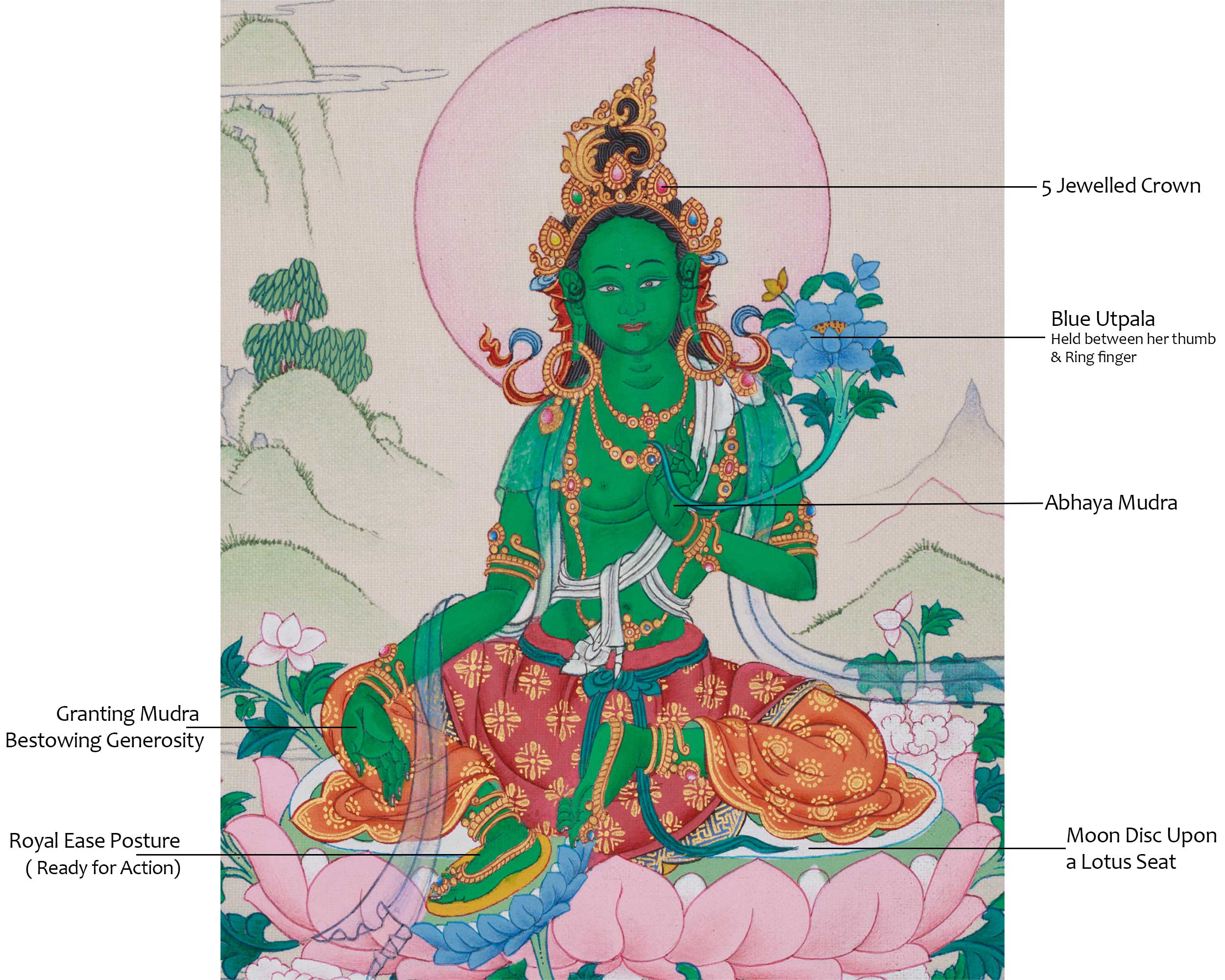 Original Goddess Shyama Tara Thangka | Green Tara, Mother of Liberation