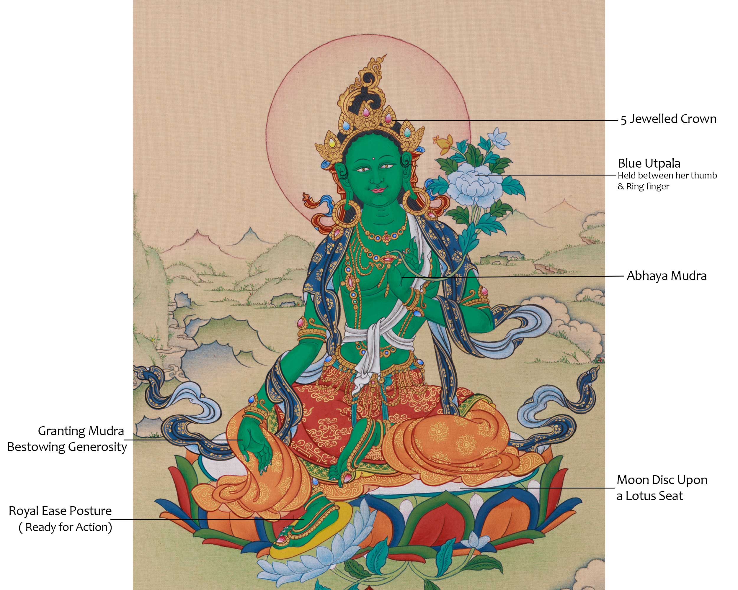 Mother Green Tara Painting | Goddess of Compassion and Liberation