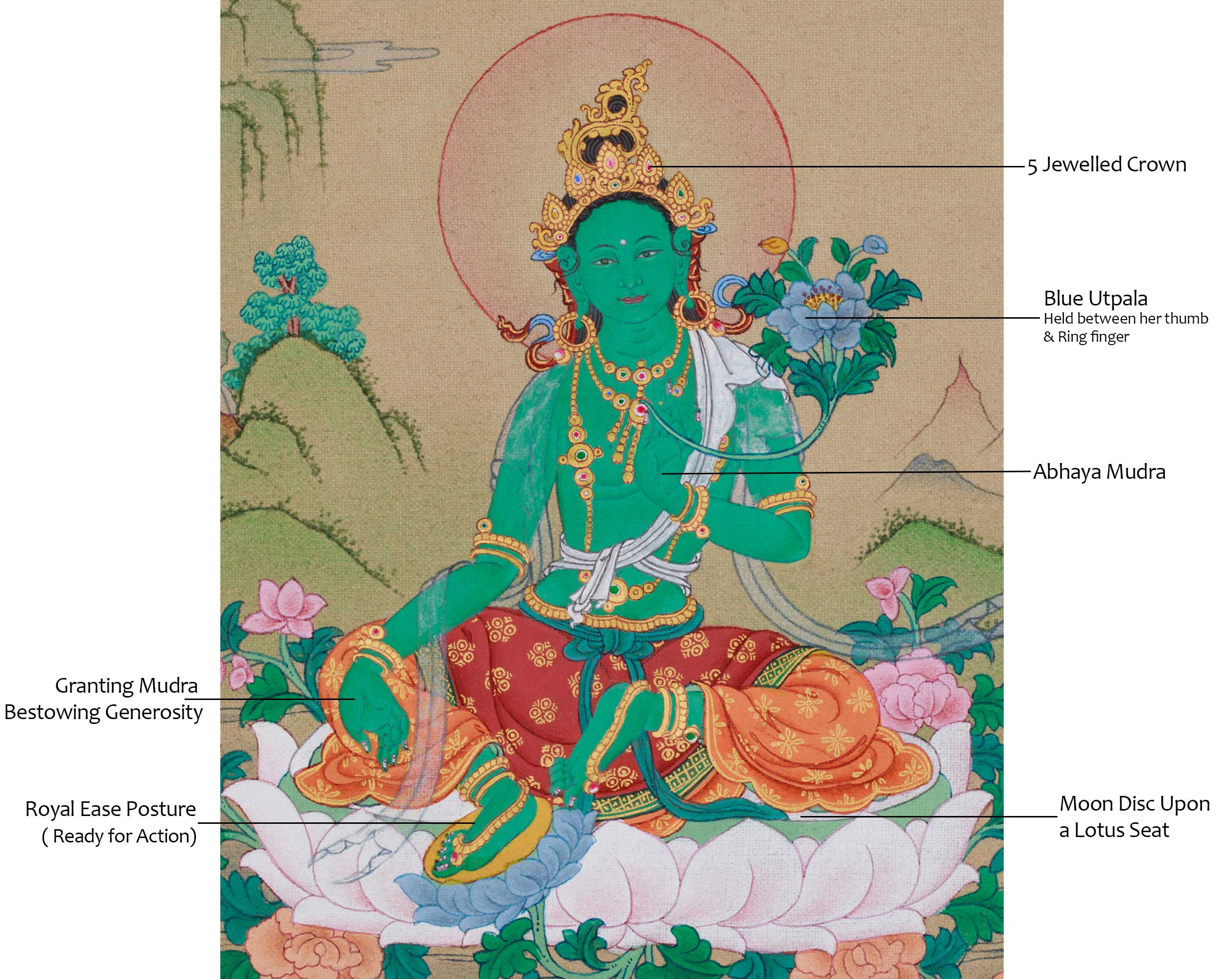 Bodhisattva Green Tara Painting | Compassionate Goddess of Healing and Protection