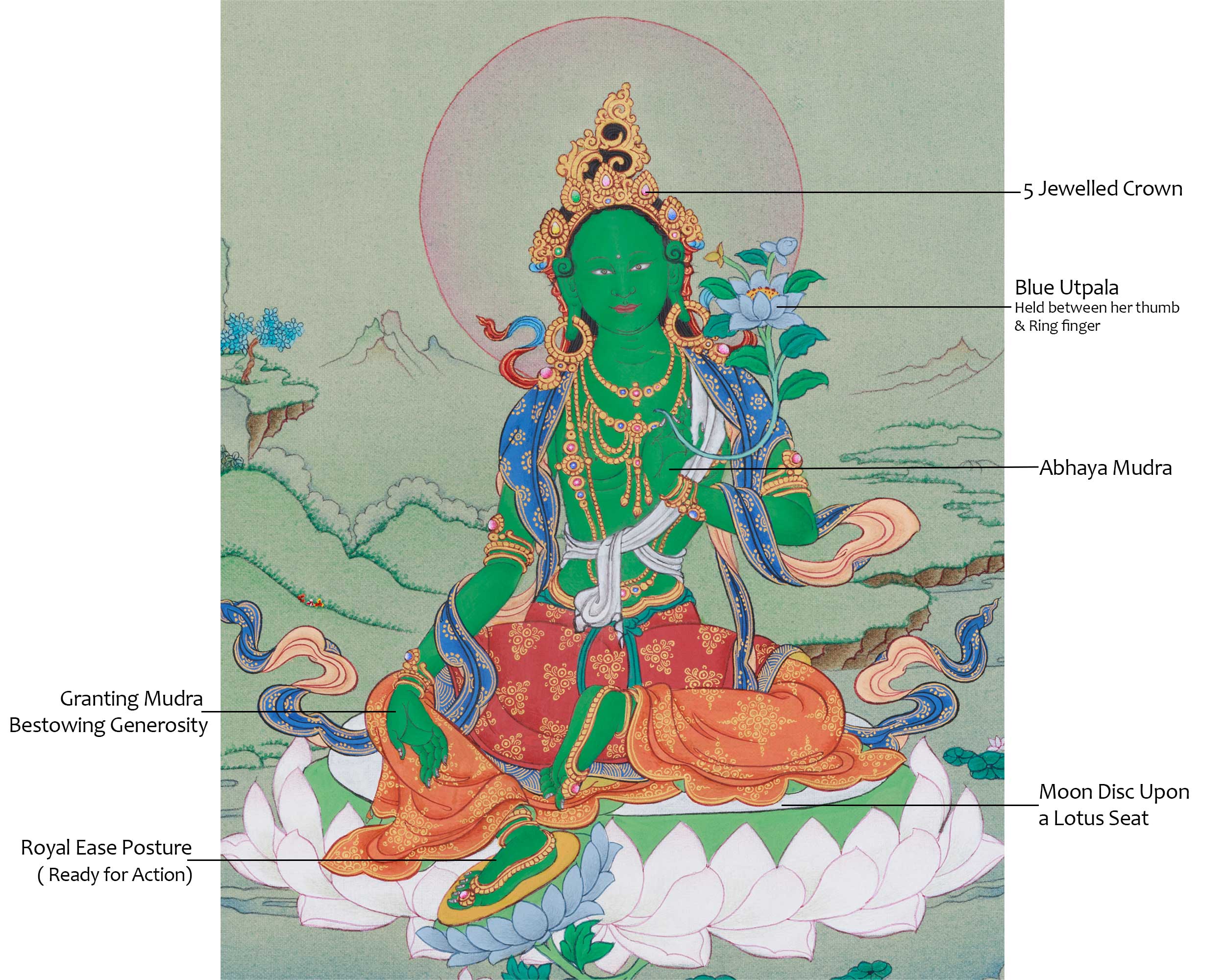 Green Tara Protection Thangka | Goddess of Peace and Healing