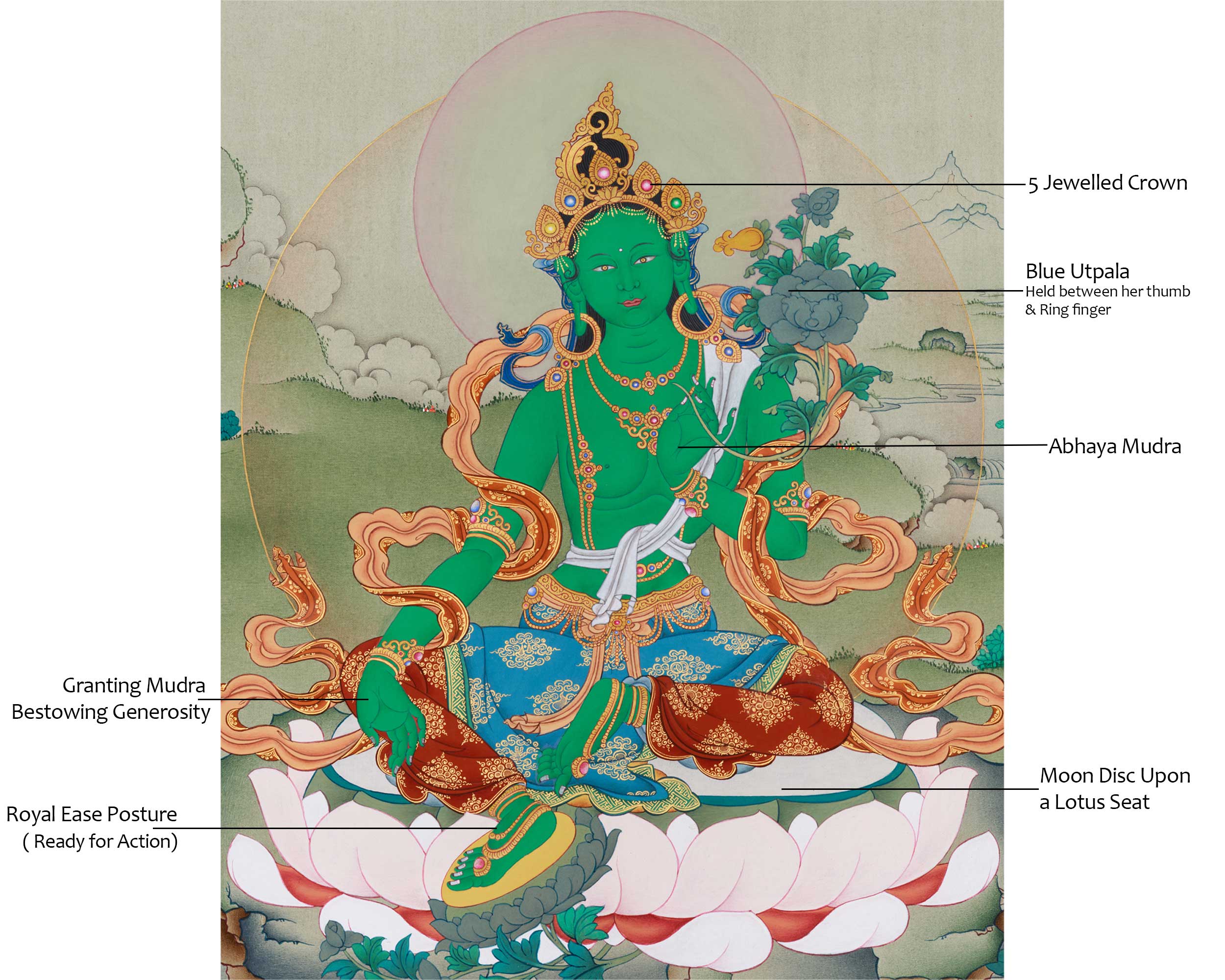 Original Female Bodhisattva Green Tara Painting | Divine Protector and Healer of All Beings