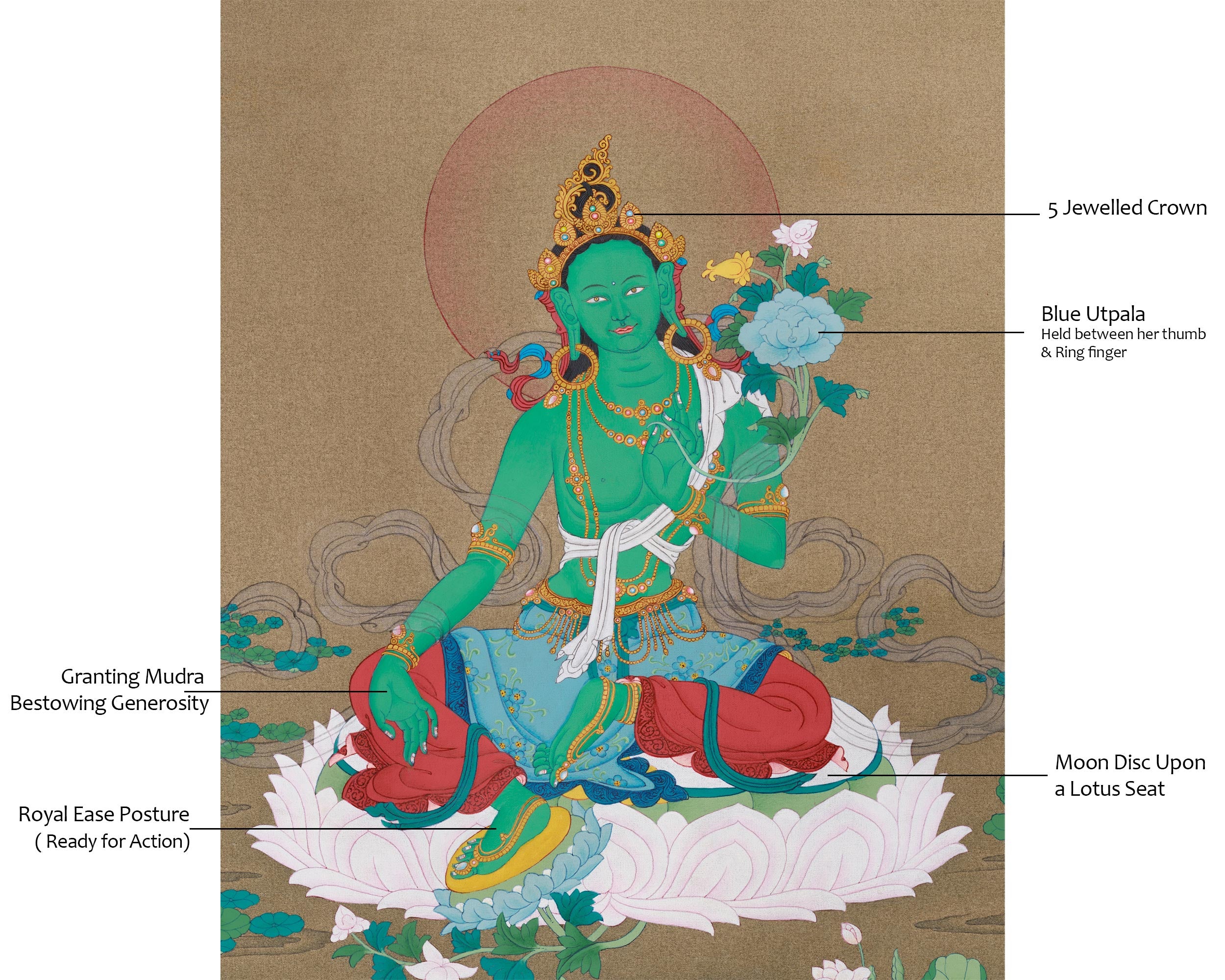 Shyama Green Tara Thangka Painting | Buddhist Goddess of Compassion and Resilience