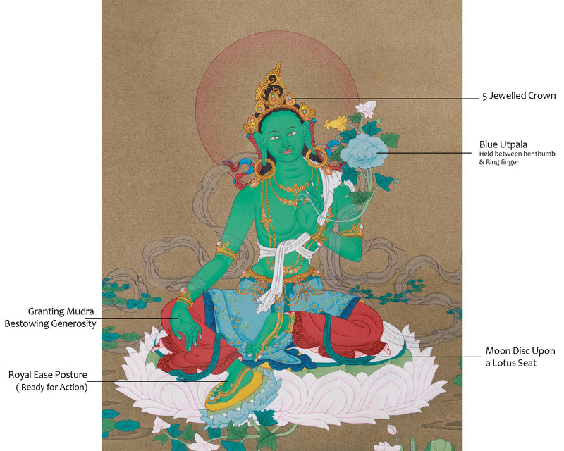 Shyama Green  Tara, Buddhist Goddess Tara Thangka | Embrace Compassion and Resilience