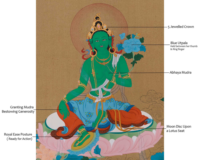 Jetsun Drolma Thangka | The Mother of Compassion & Protection