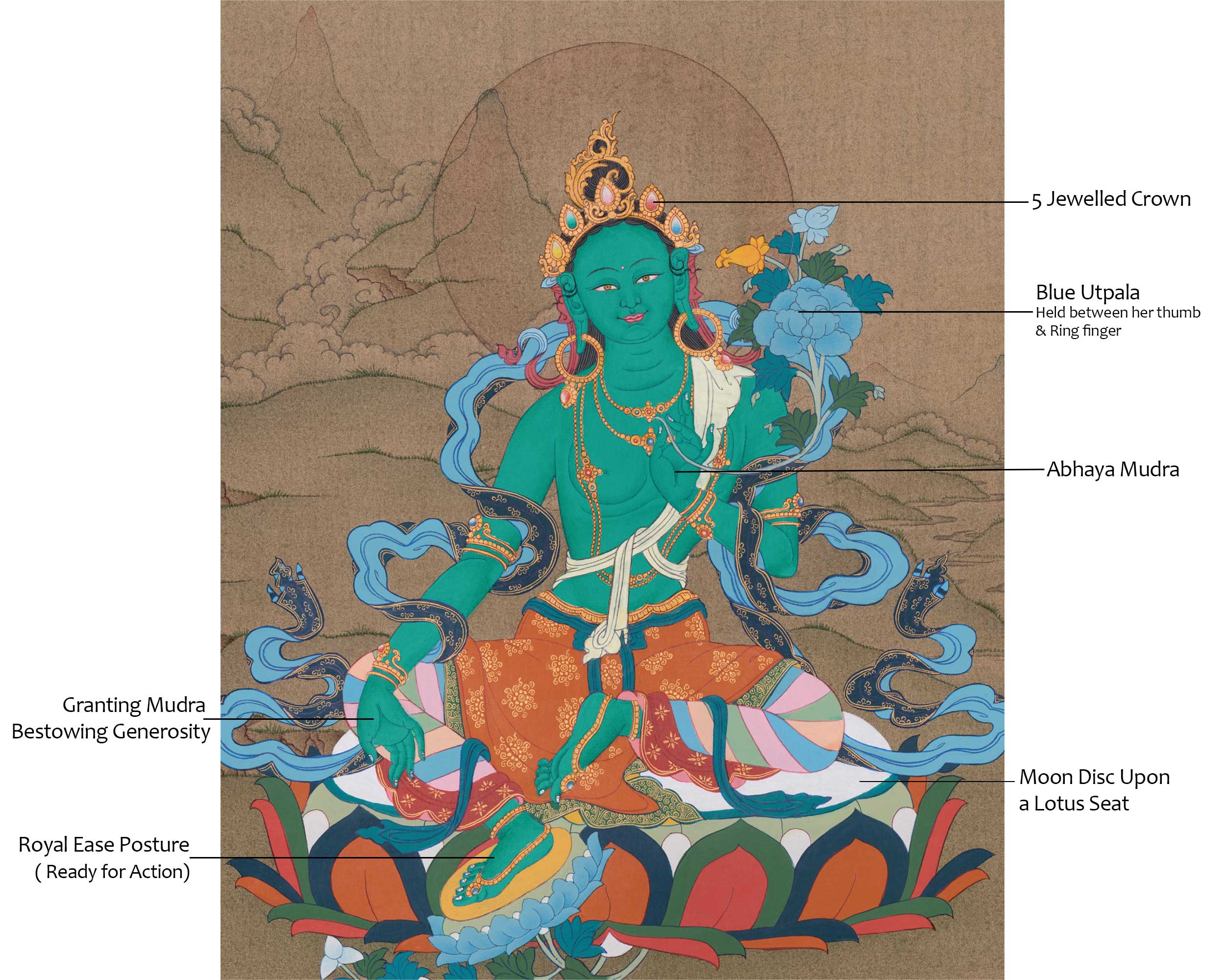 Tibetan Buddhist Goddess Green Tara Thangka | Mother Tara for Protection