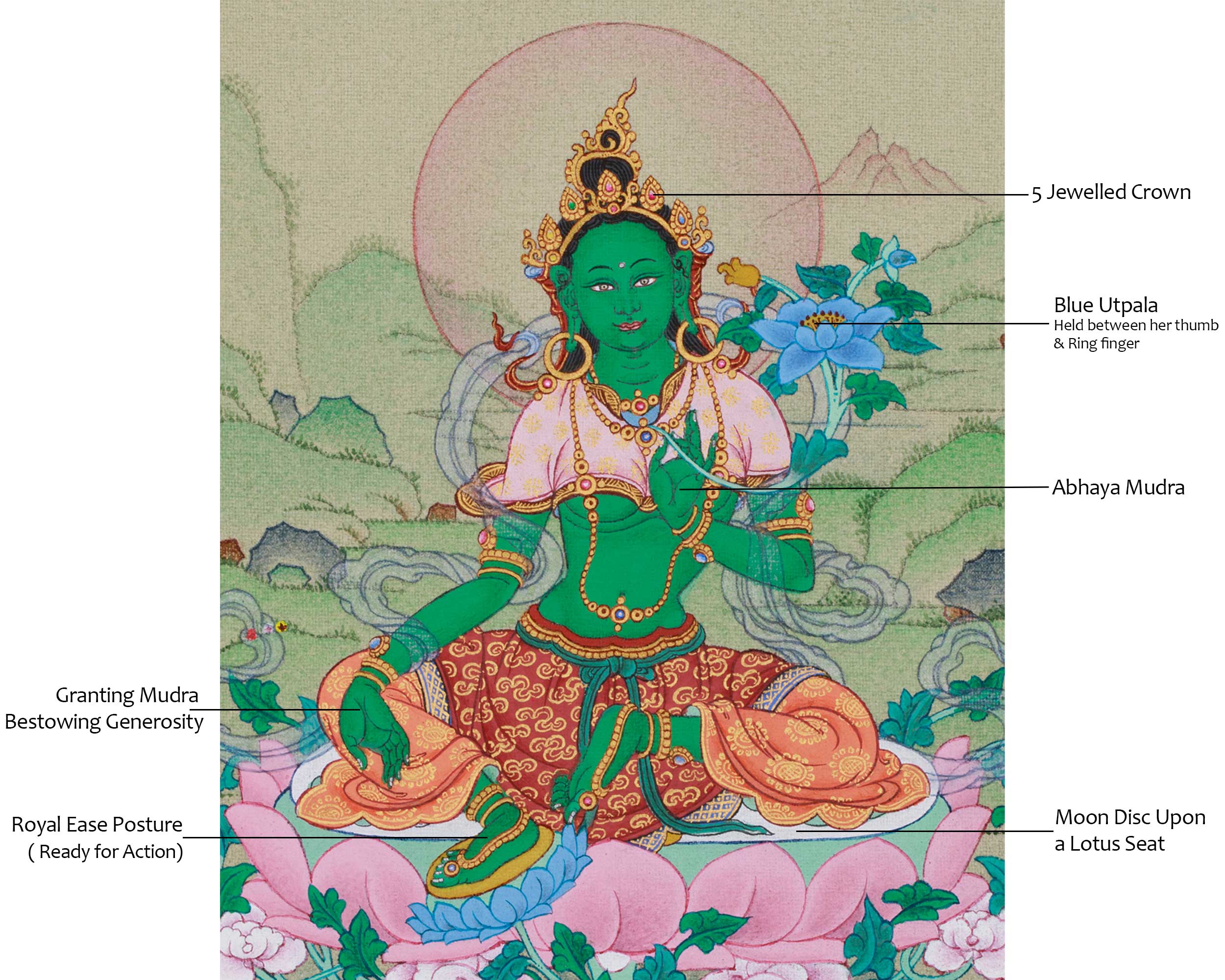 Hand-Painted Small Green Tara Painting | Goddess of Compassion