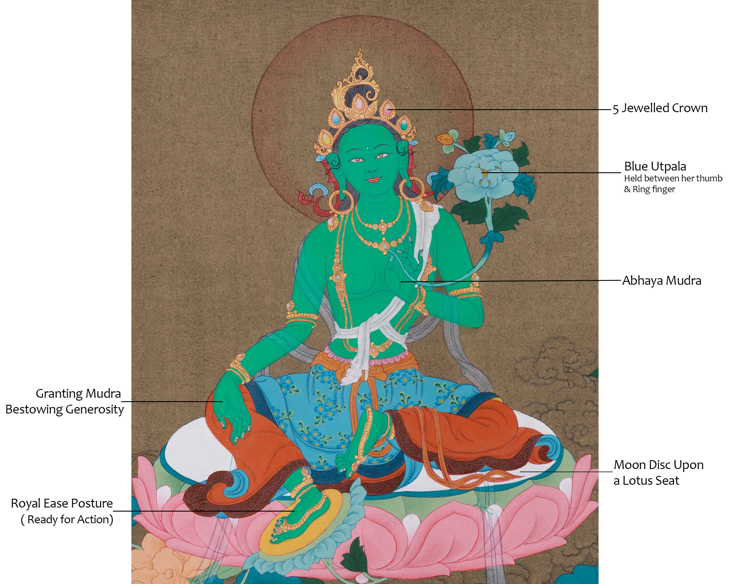 Traditional Green Tara Thangka | Buddhist Art of Compassion and Swift Protection
