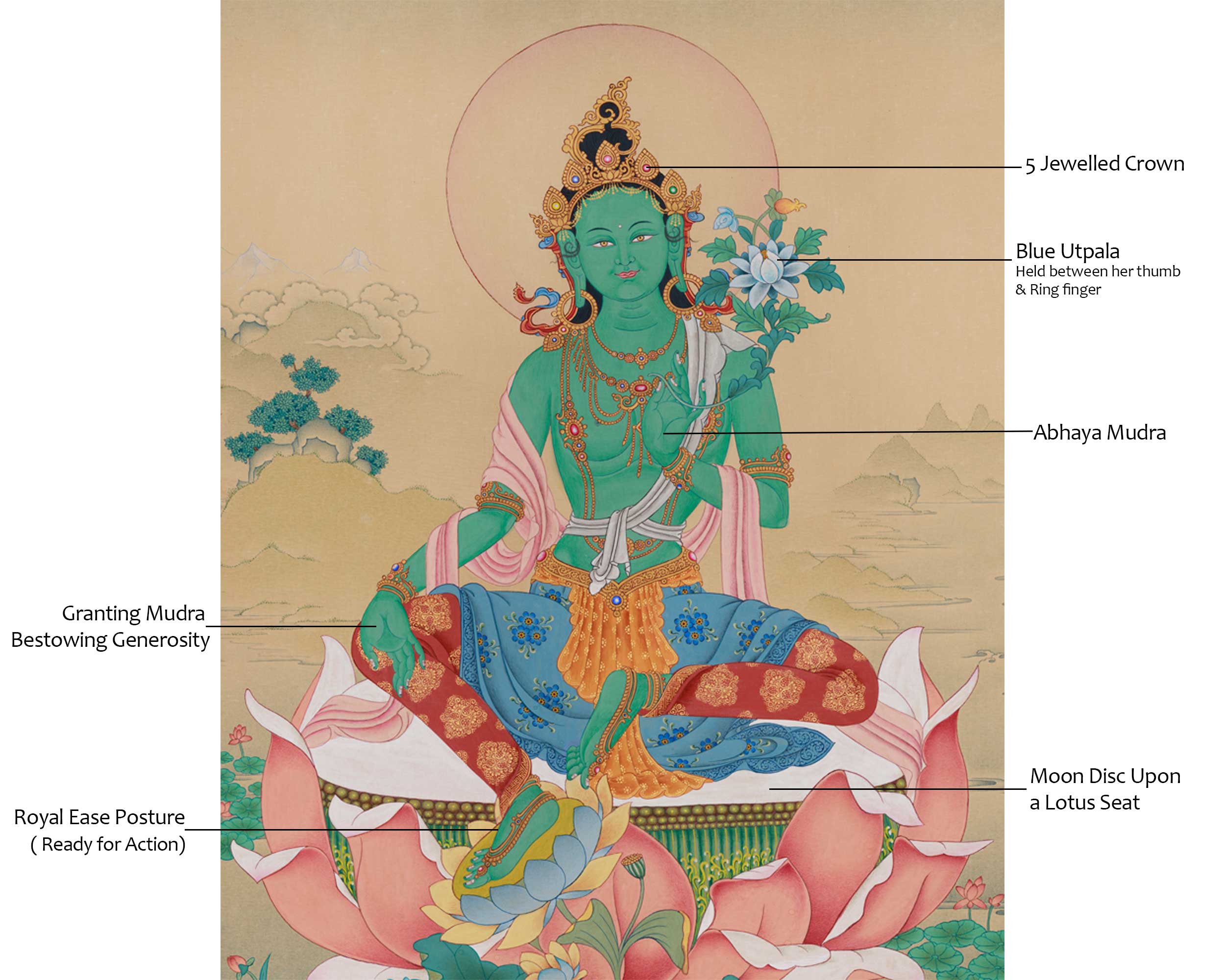 Beautiful Tibetan Female Buddha Green Tara Thangka | The Compassionate Savior of the Universe