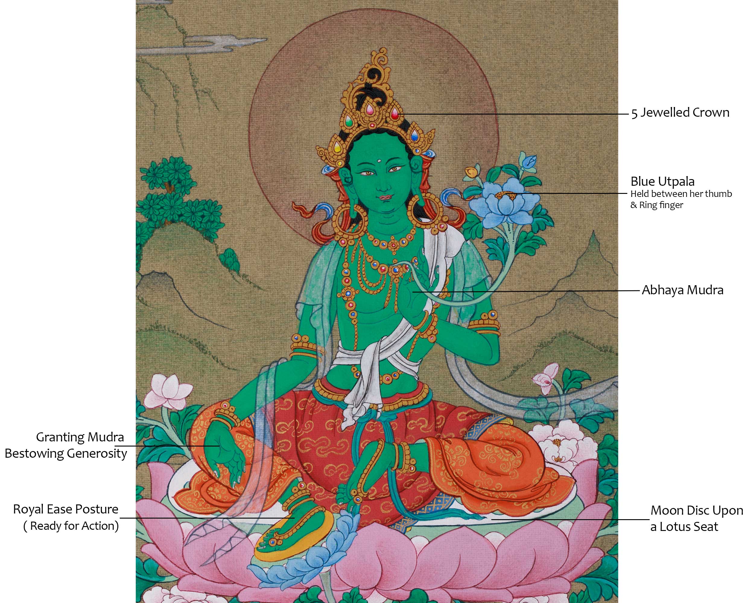 Goddess Arya Tara (Green Tara) Thangka | Divine Protector and Compassionate Healer