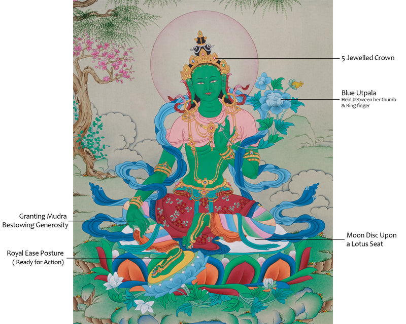 Buddhist Shyama Tara Thangka | Green Tara, The Enlightened Goddess of Compassion